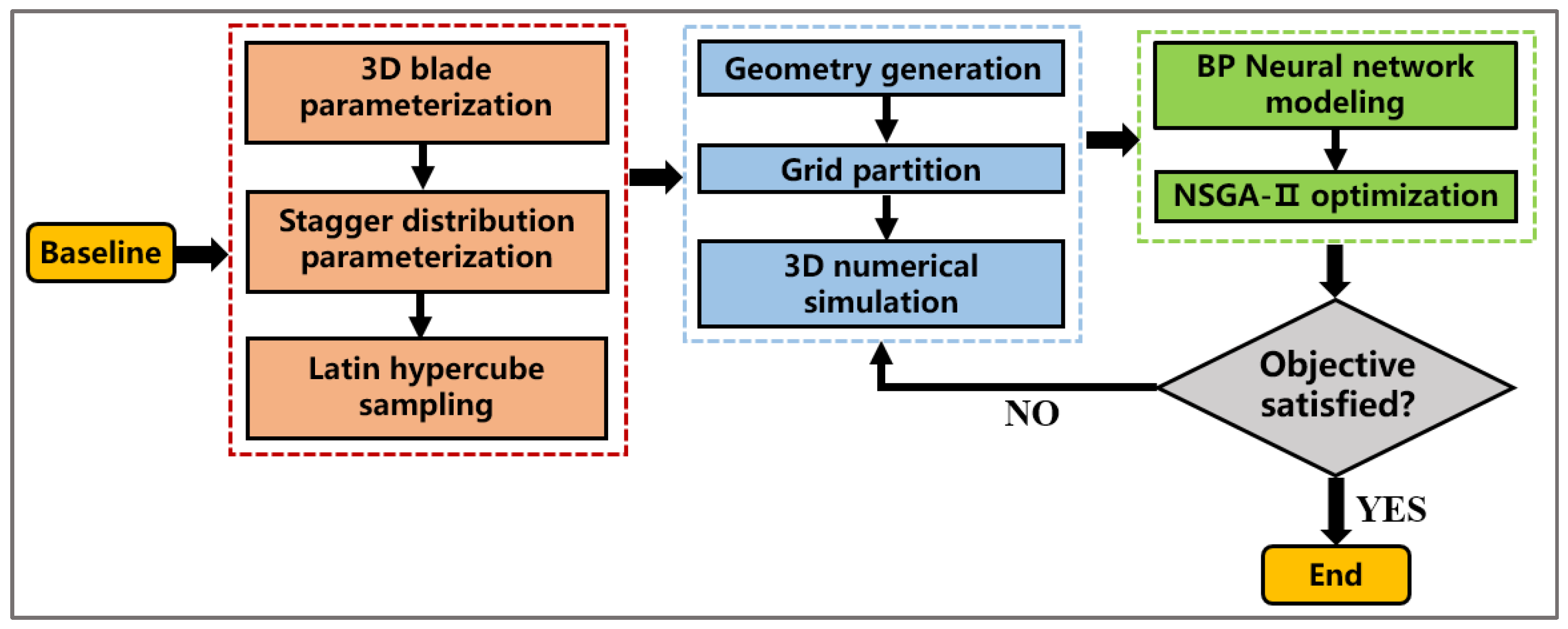 Machines 11 00631 g007