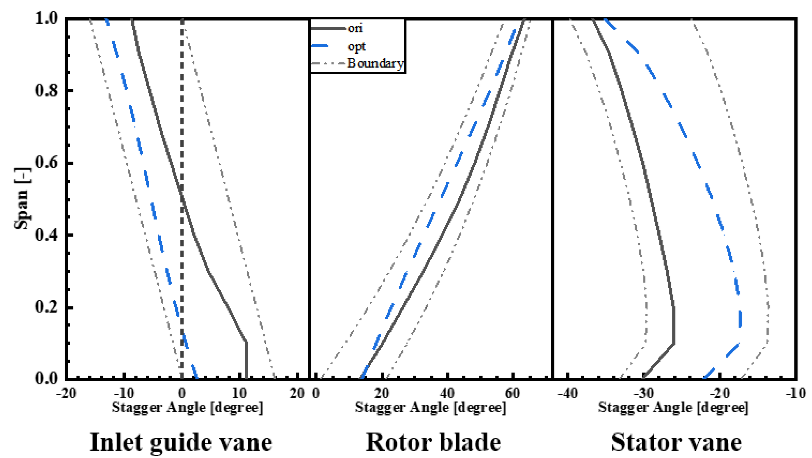 Machines 11 00631 g012