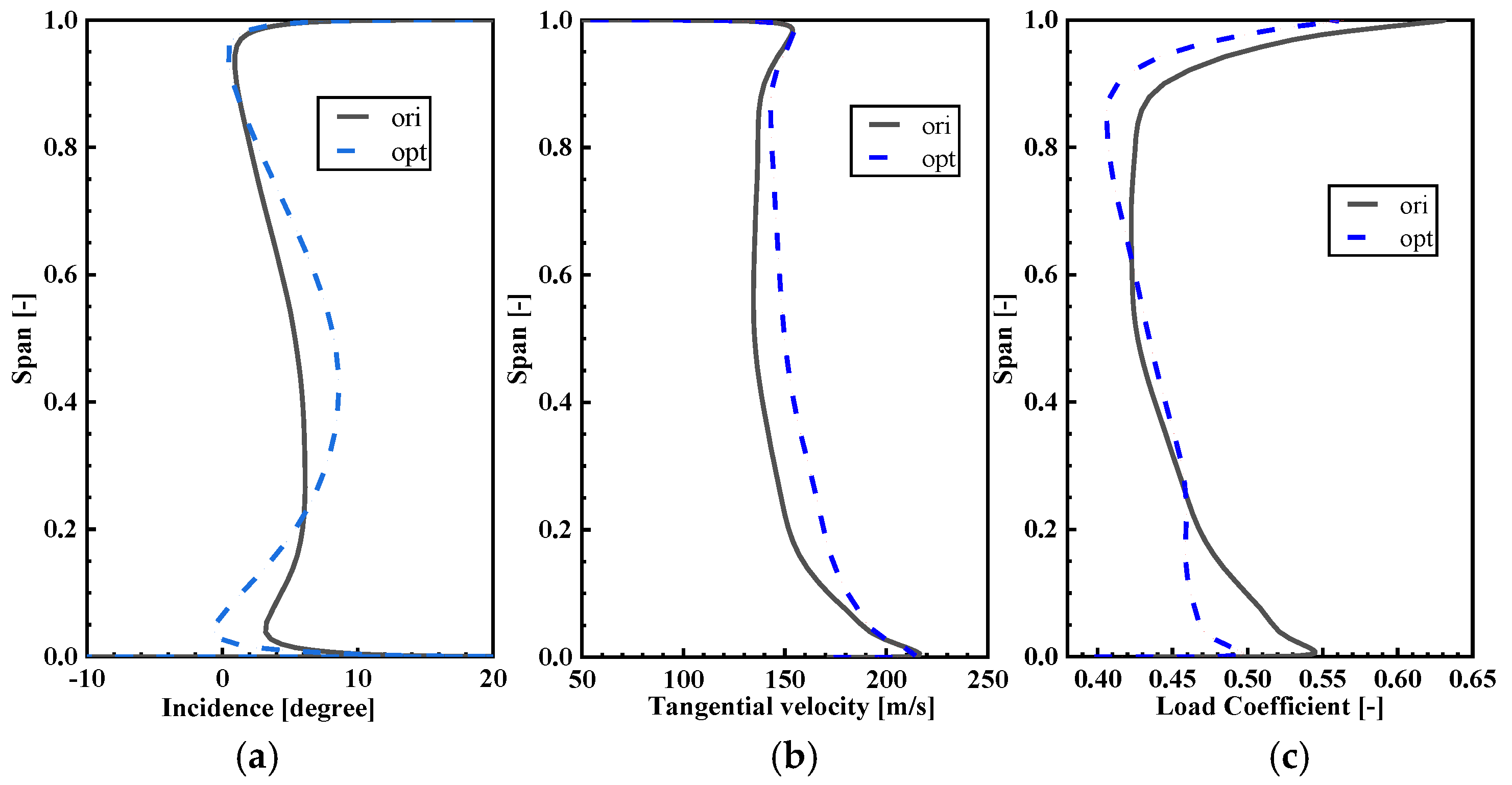 Machines 11 00631 g015