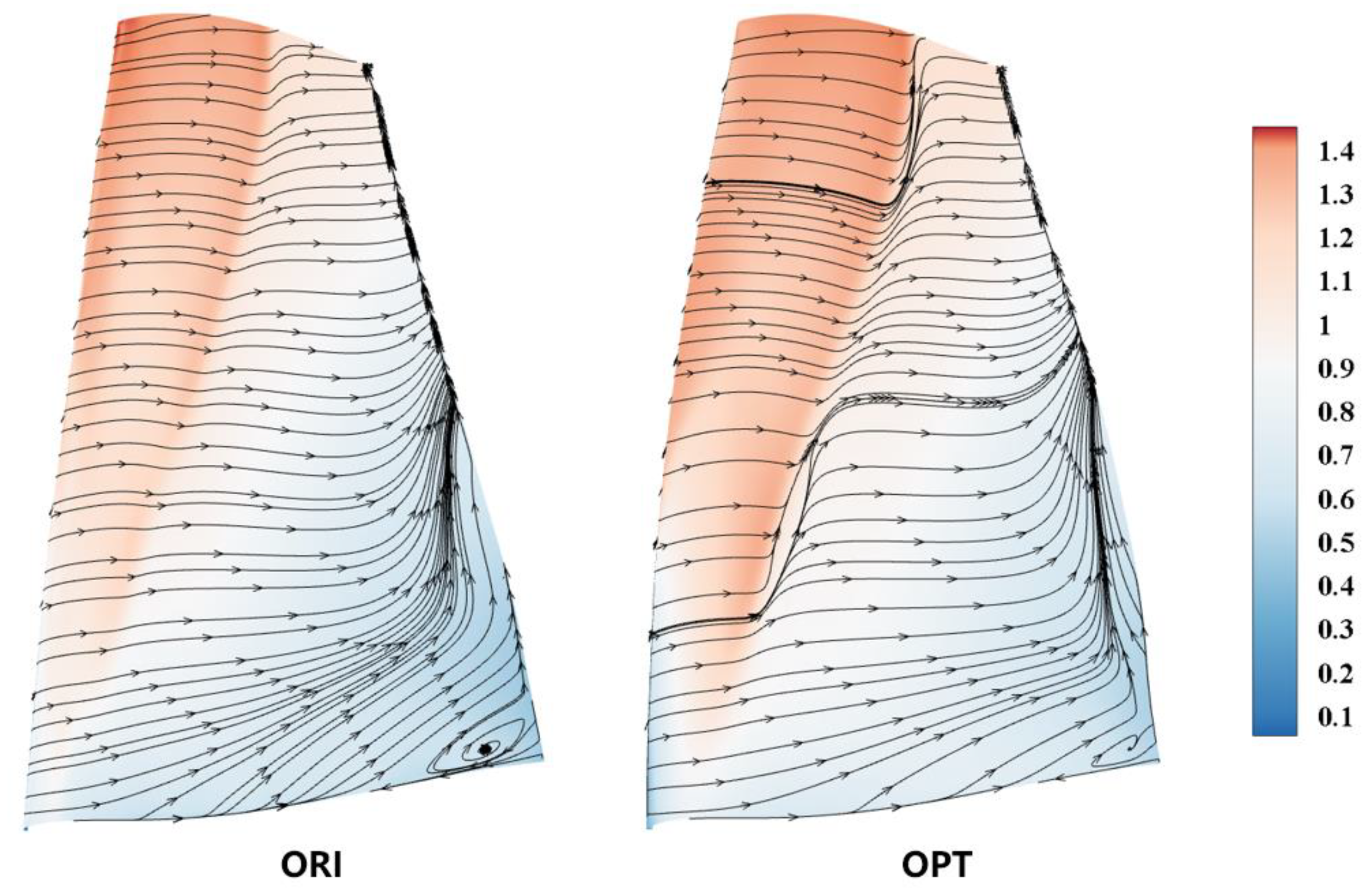 Machines 11 00631 g018