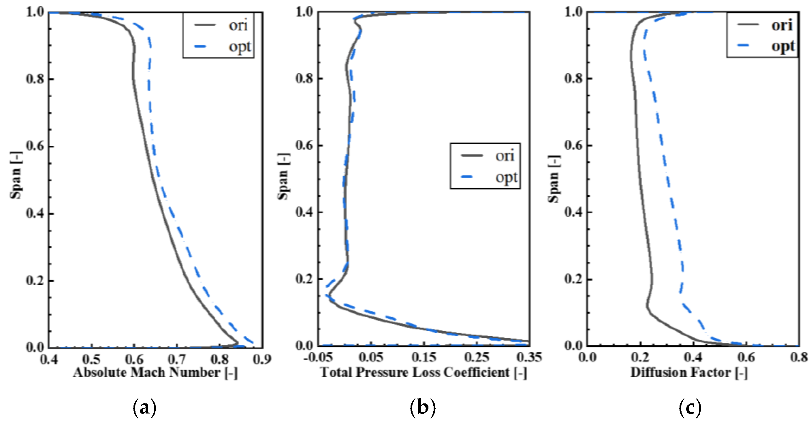 Machines 11 00631 g019