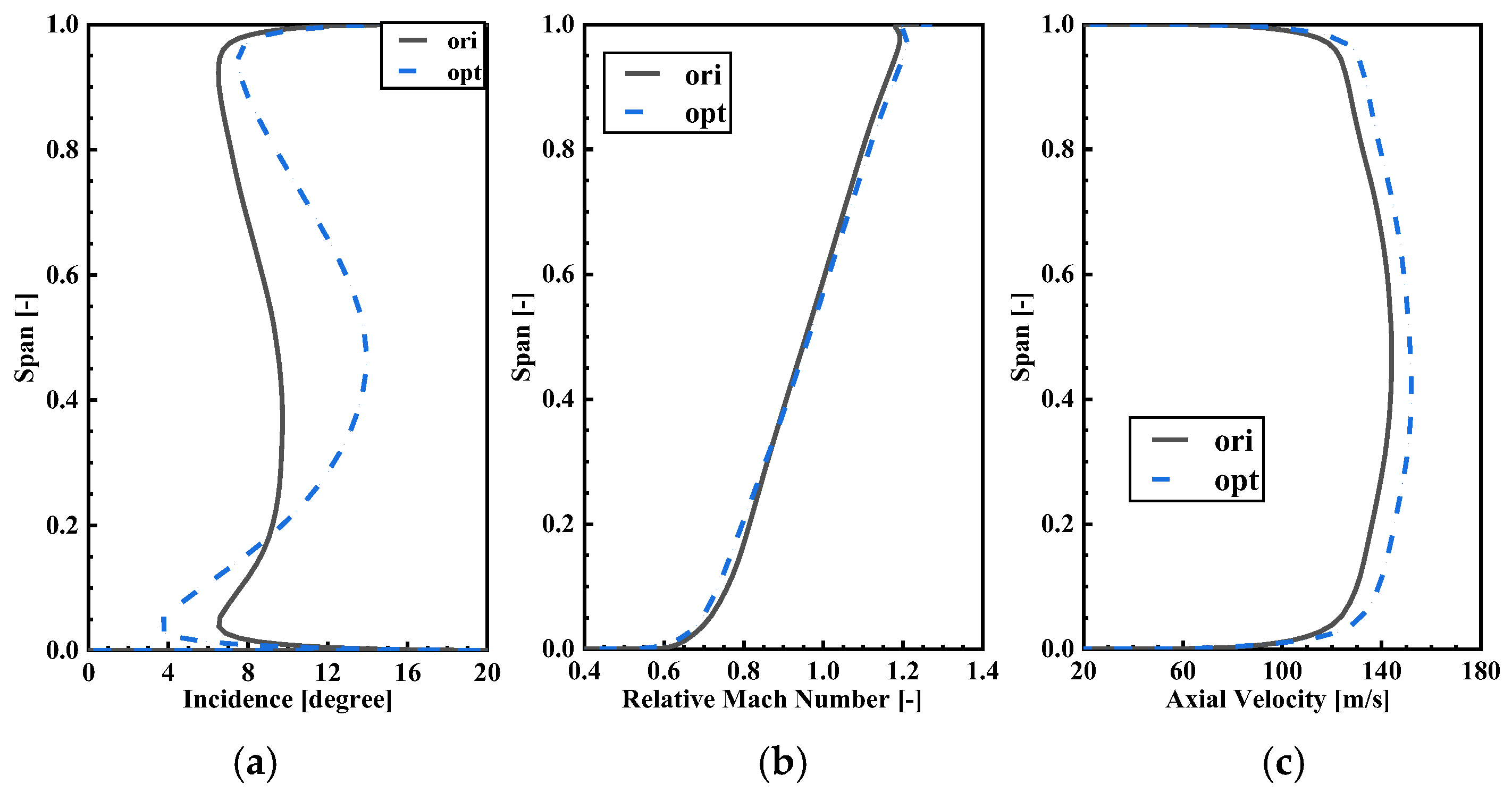 Machines 11 00631 g023
