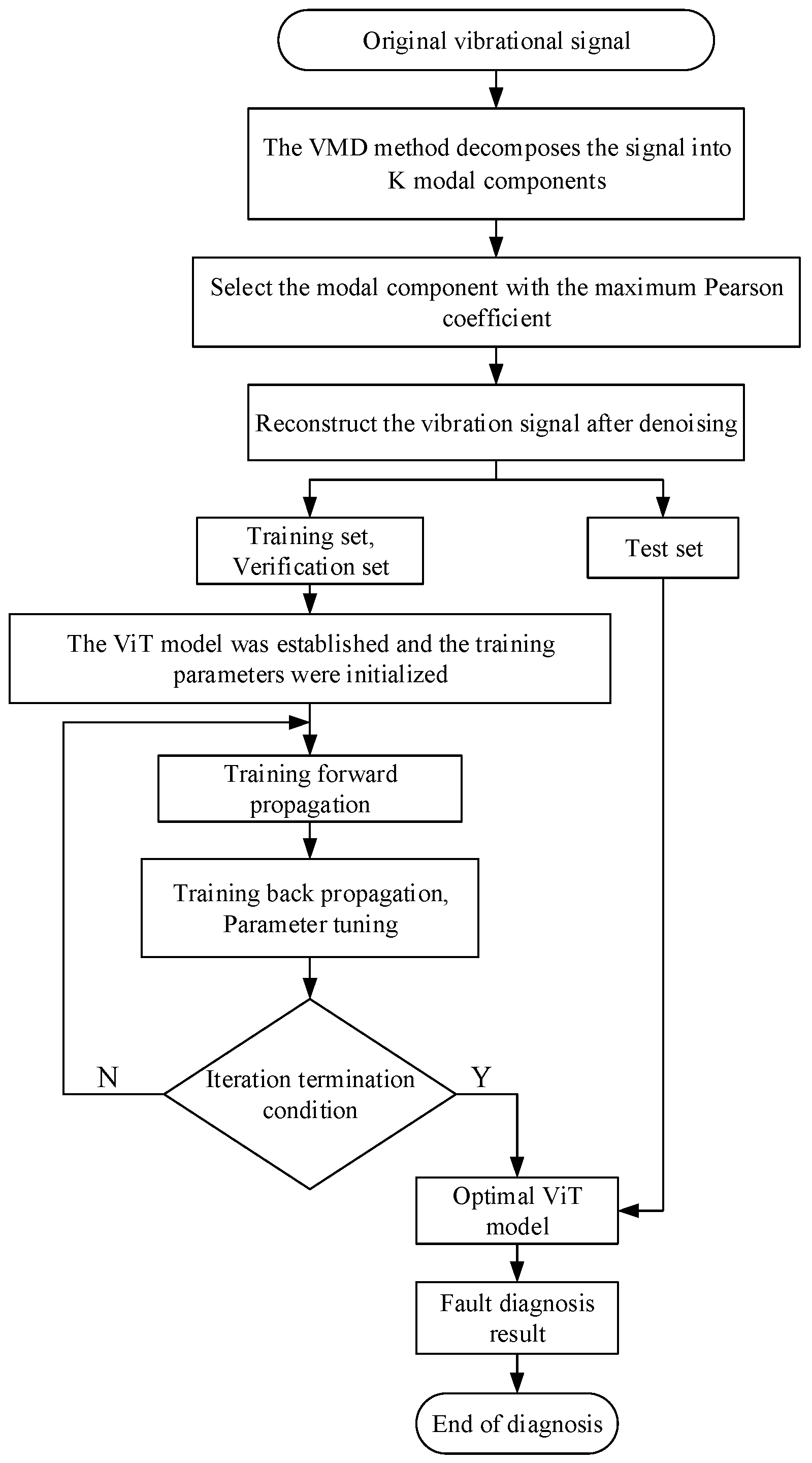 Machines 11 00632 g001