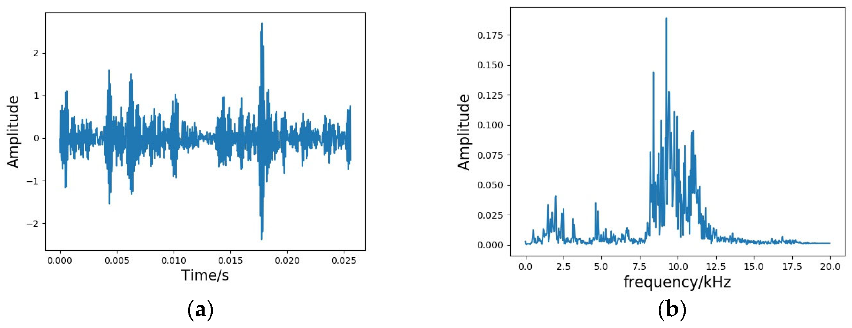 Machines 11 00632 g002a