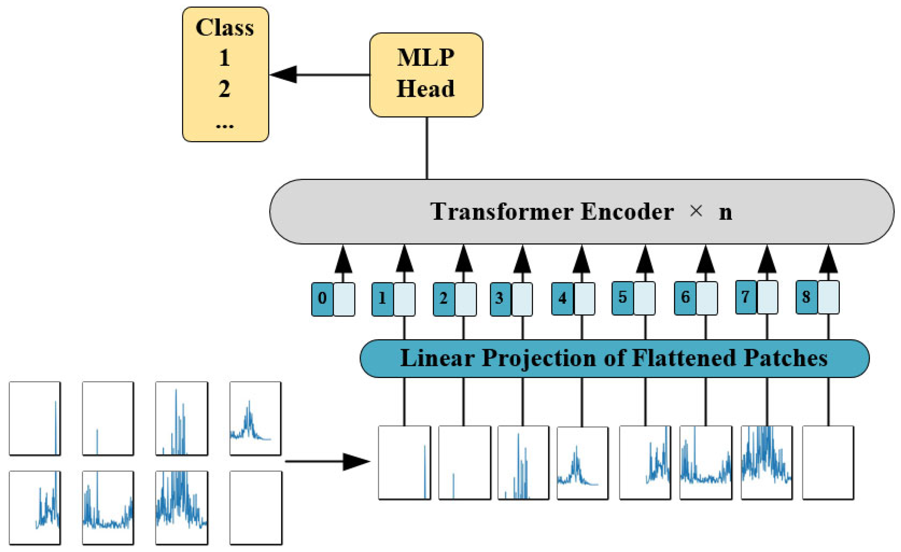 Machines 11 00632 g003