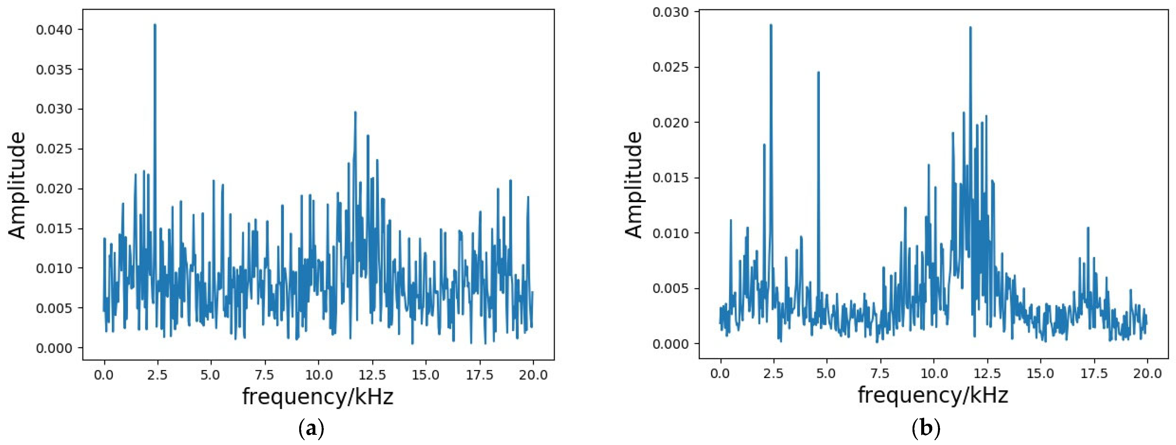 Machines 11 00632 g005
