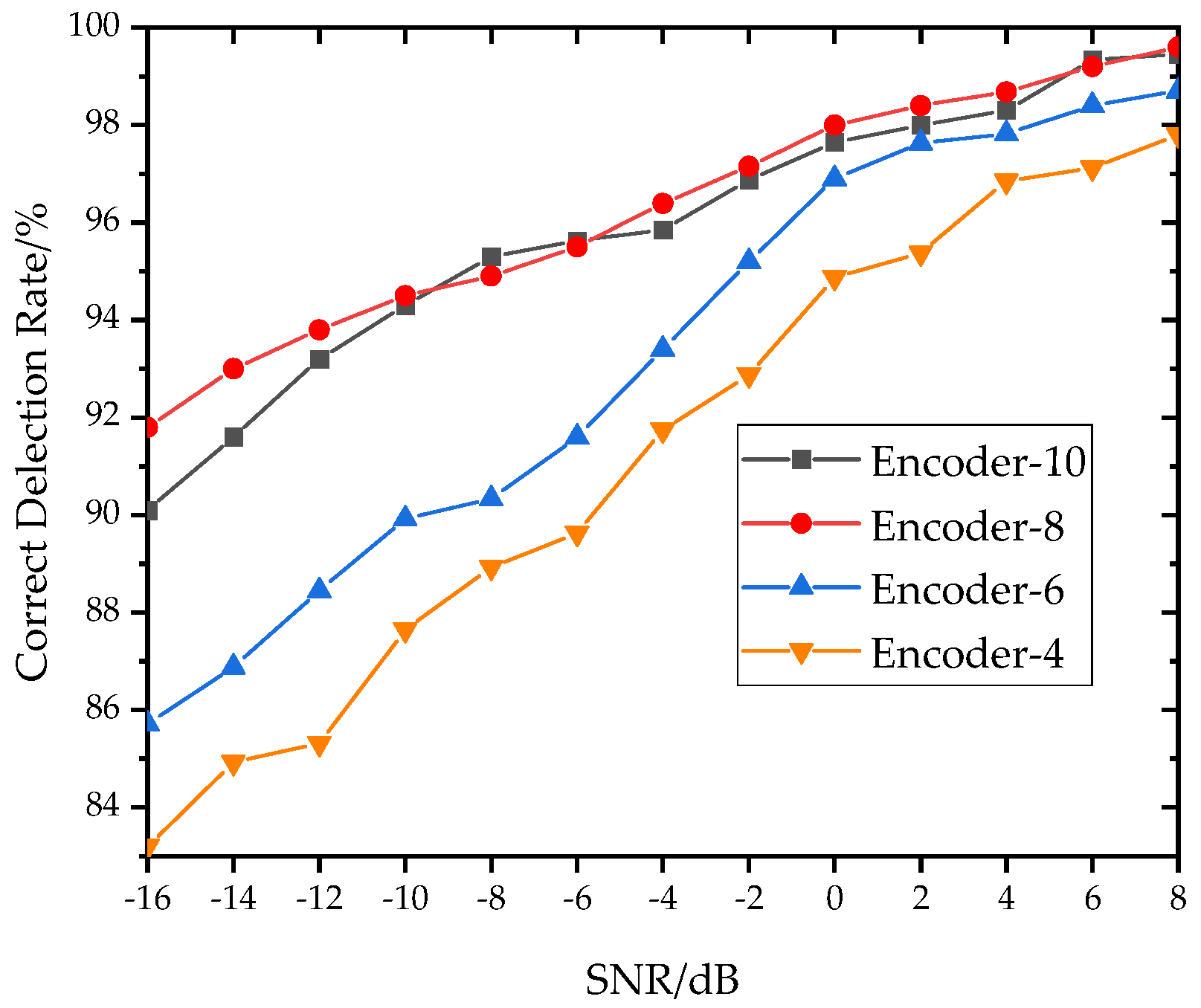 Machines 11 00632 g007