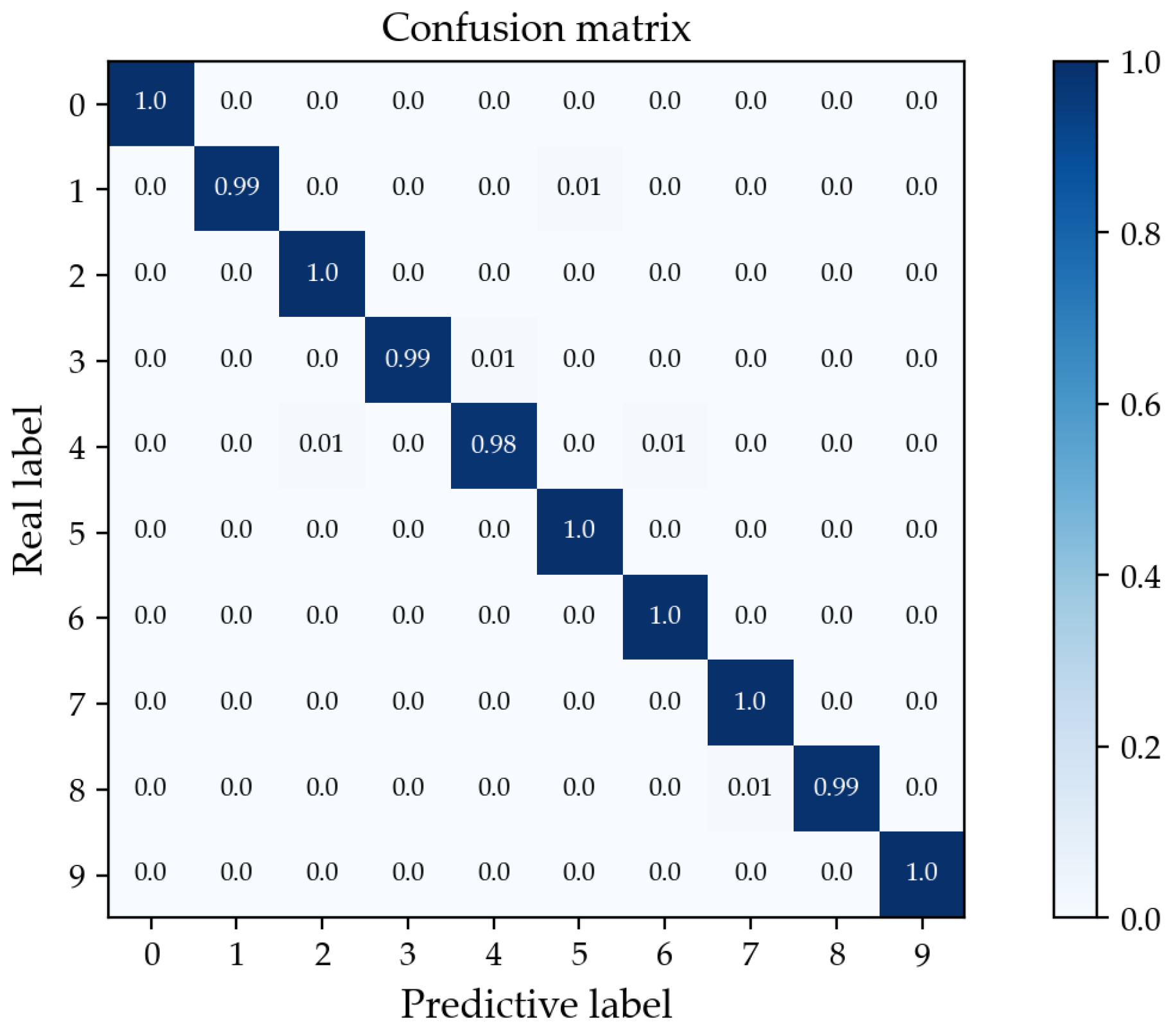 Machines 11 00632 g009
