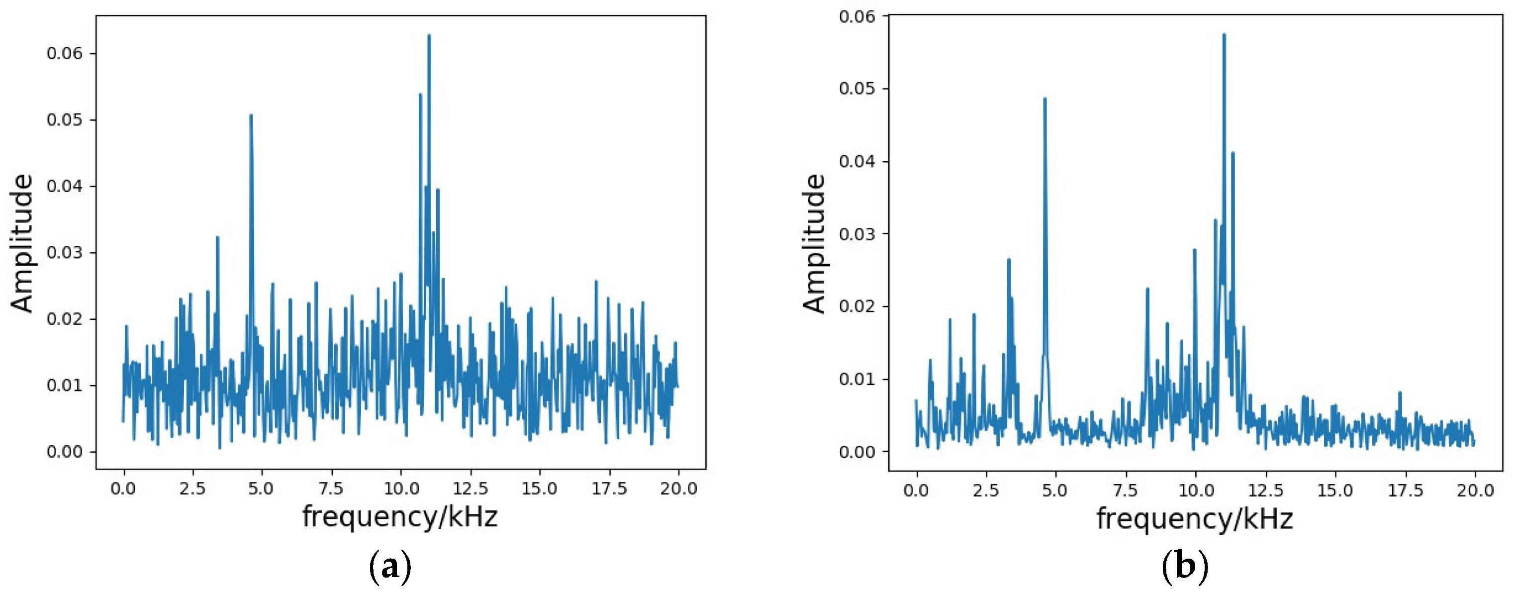 Machines 11 00632 g010
