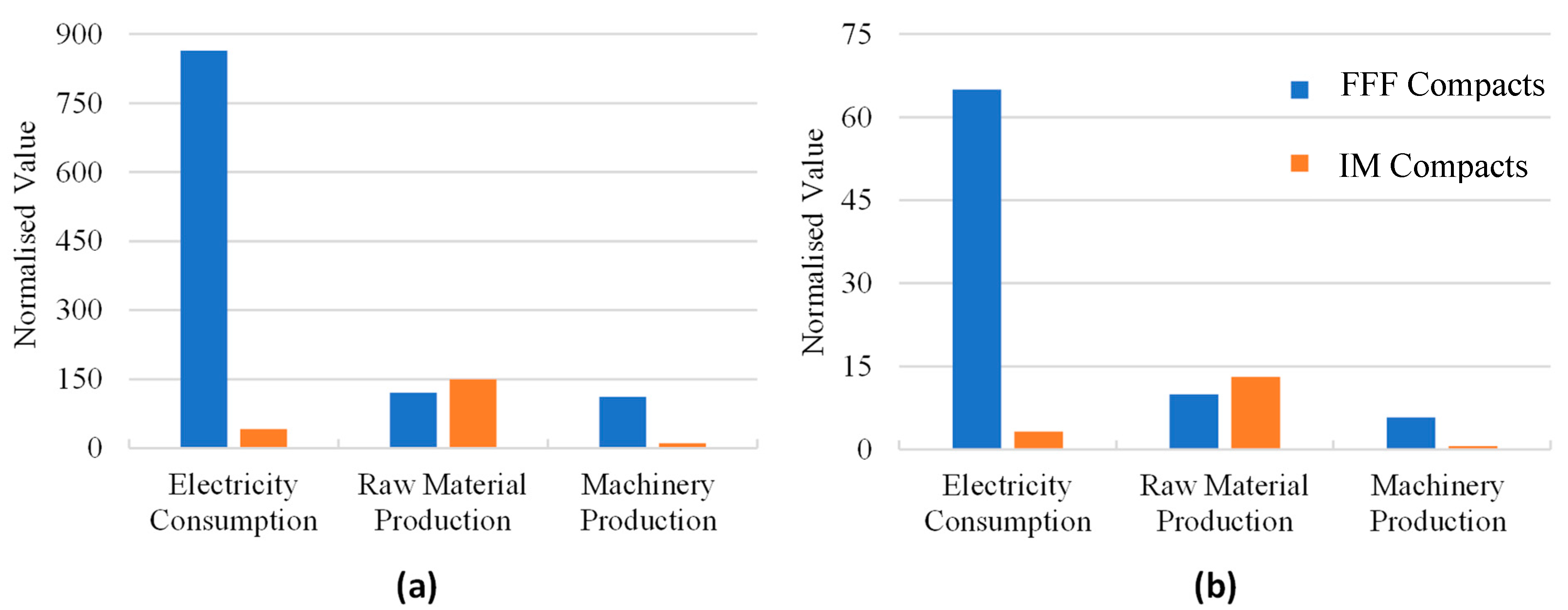 Machines 11 00634 g002