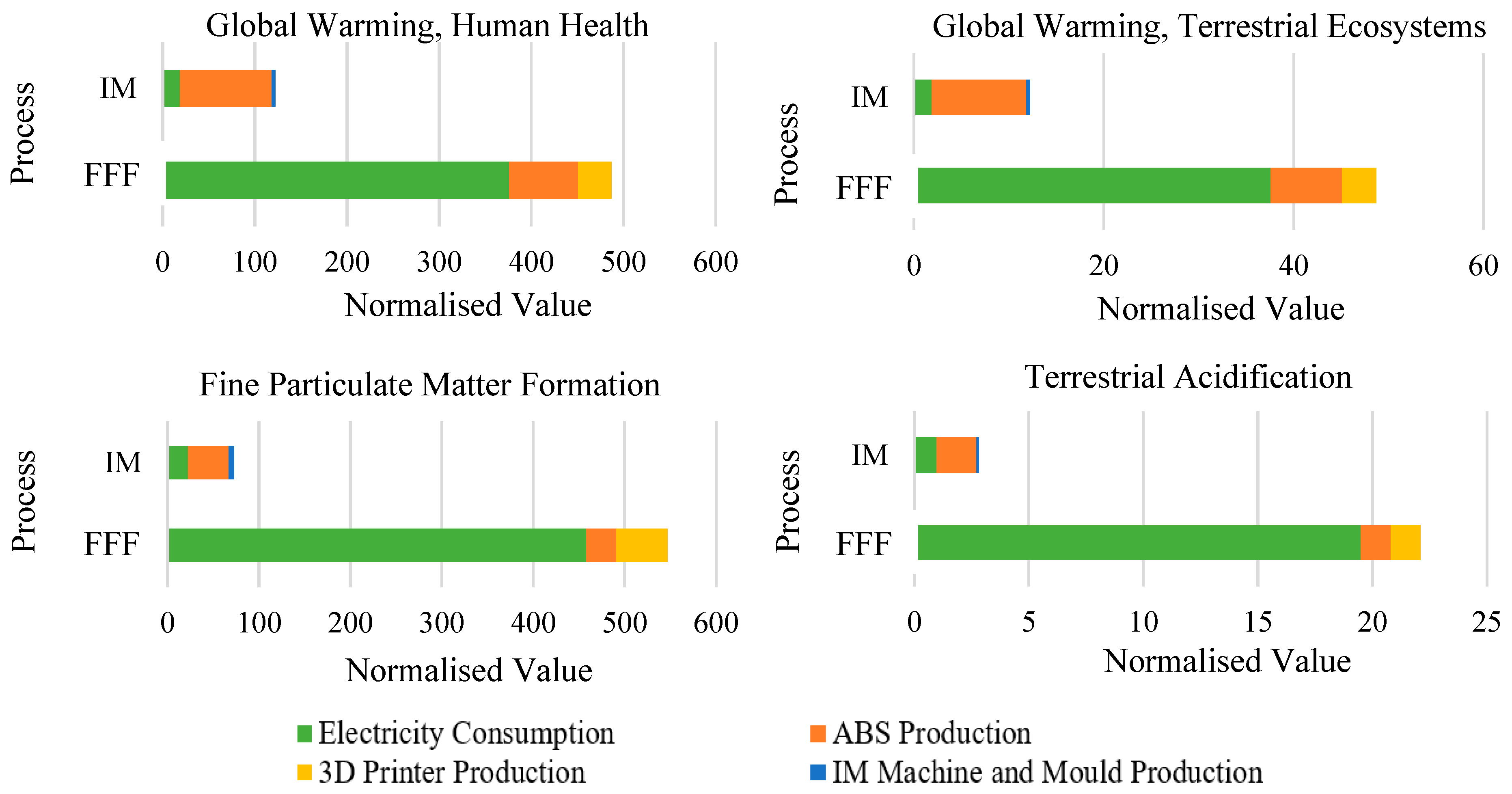 Machines 11 00634 g003