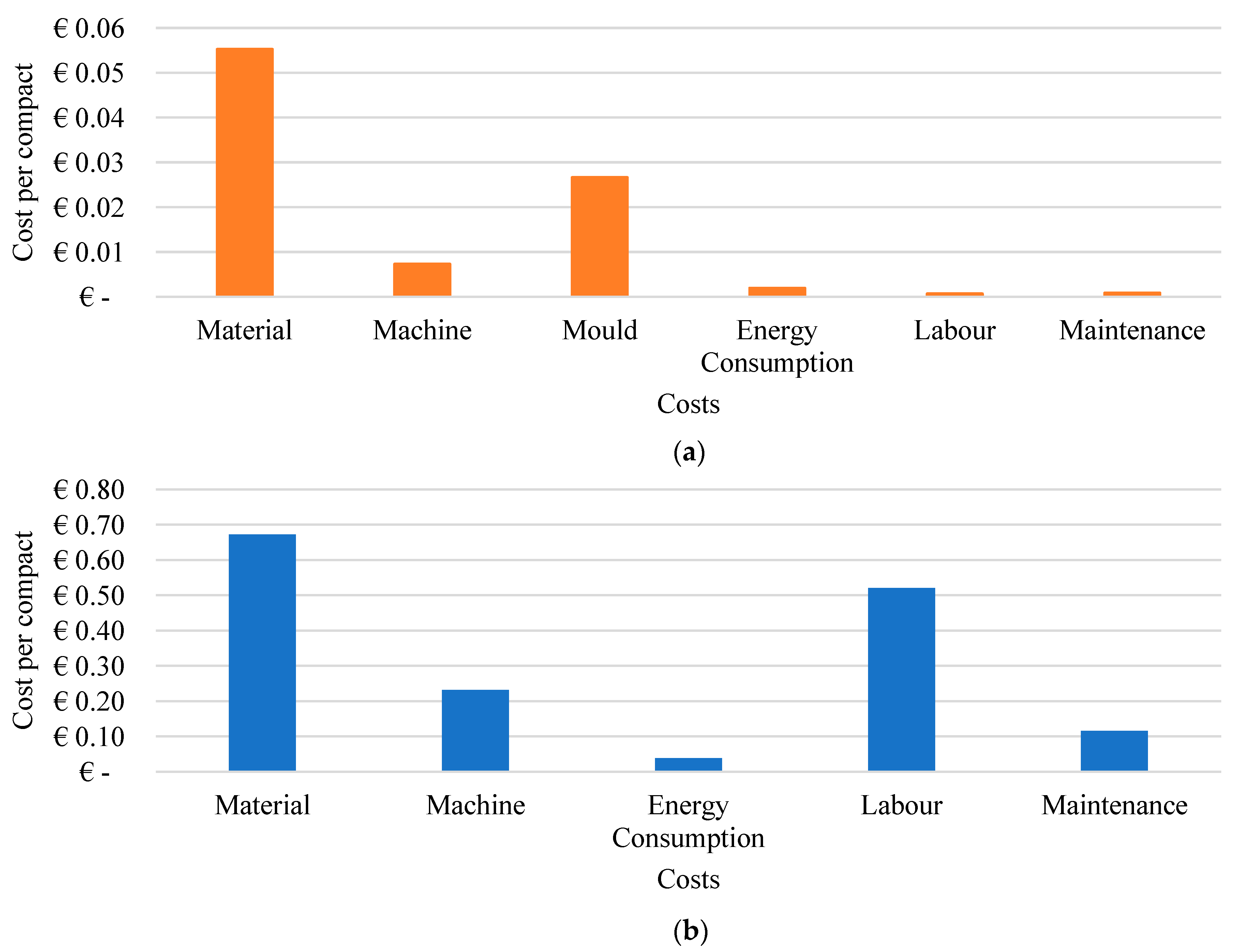 Machines 11 00634 g004