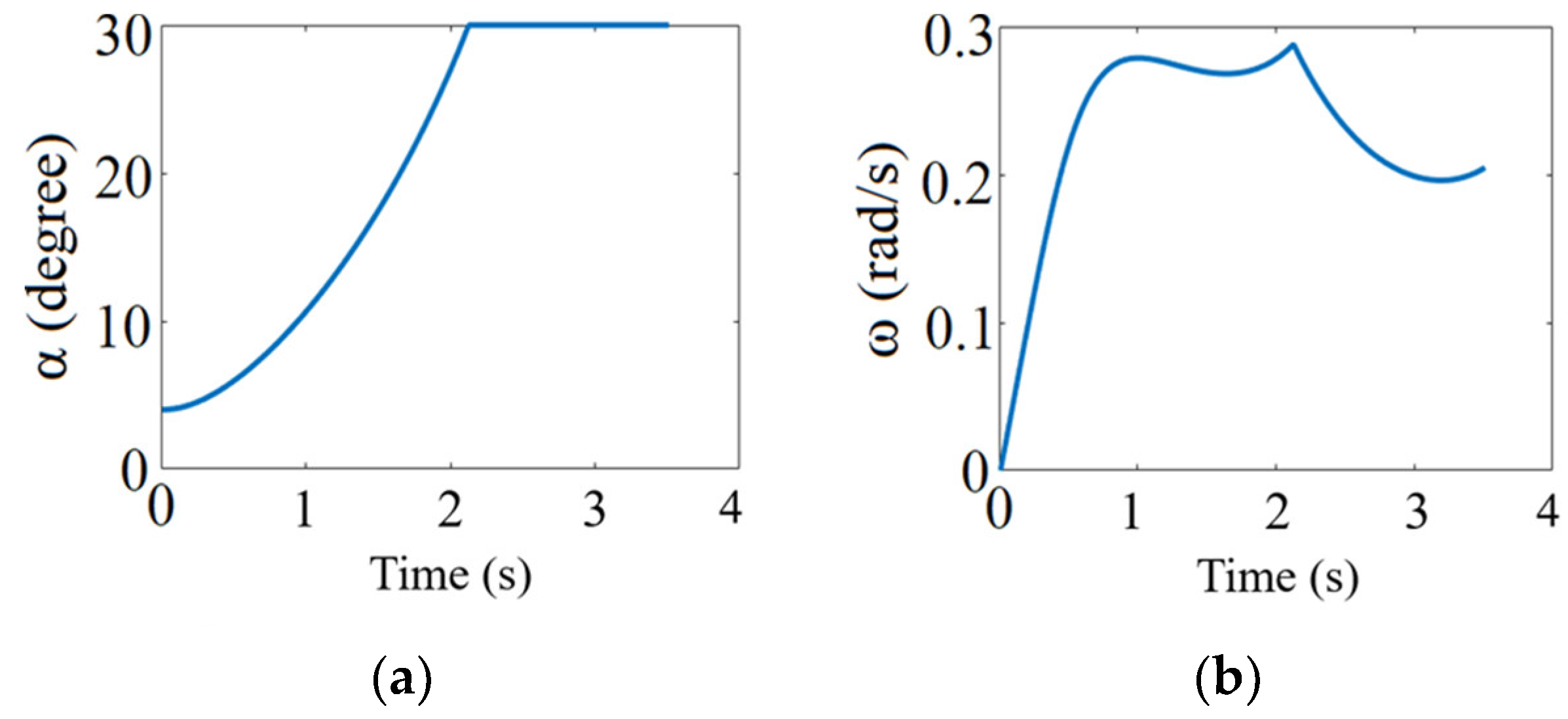 Machines 11 00635 g005