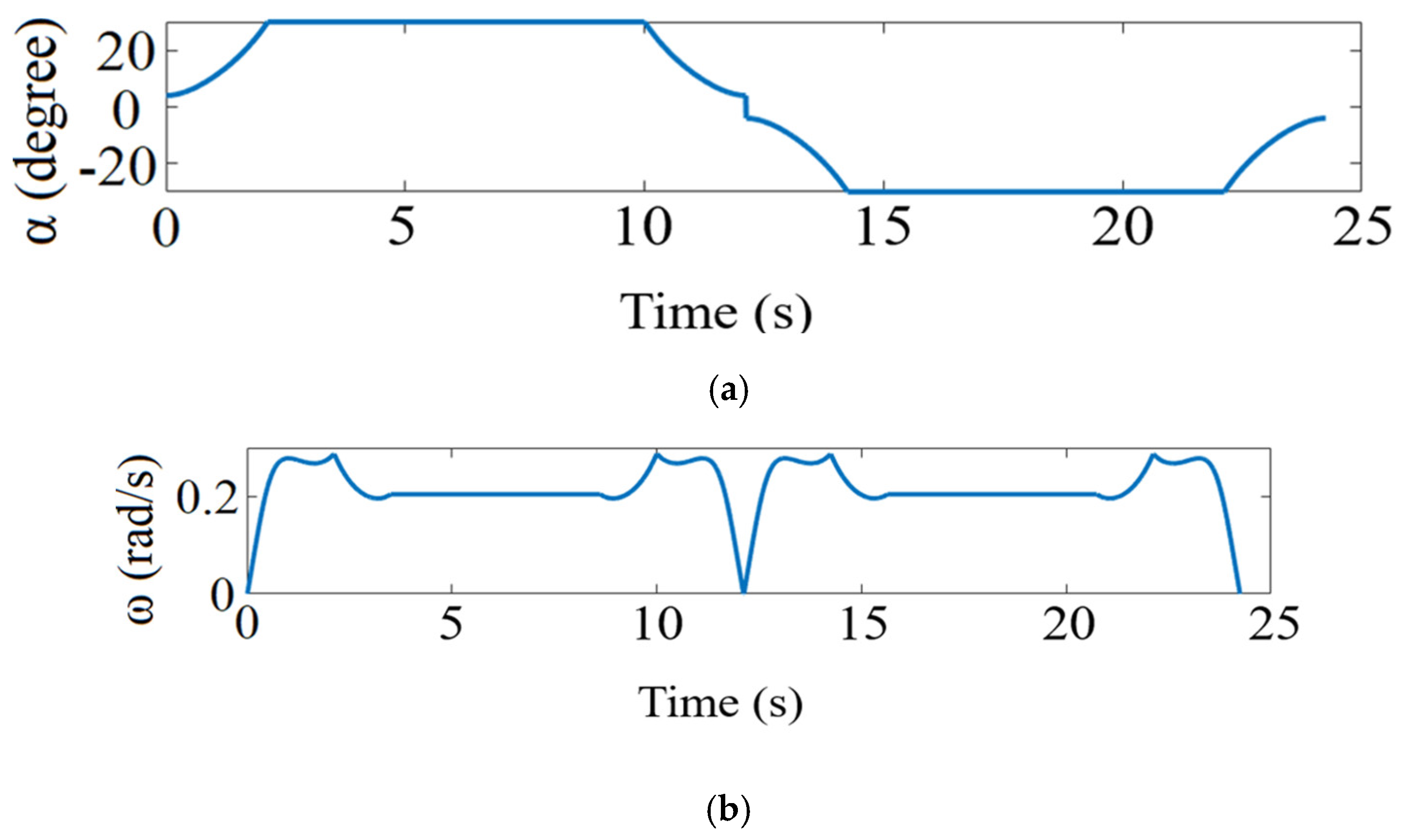 Machines 11 00635 g006