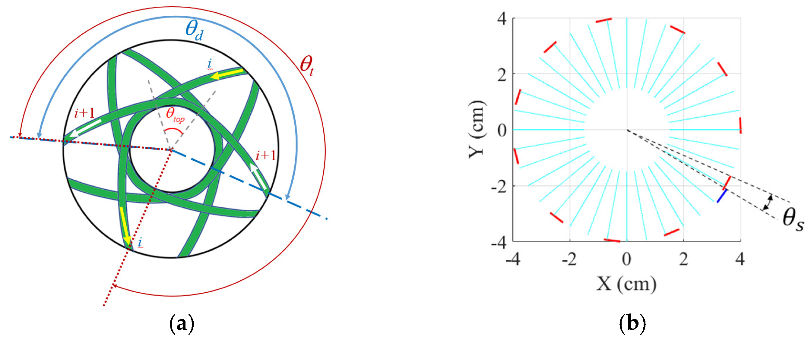 Machines 11 00635 g008