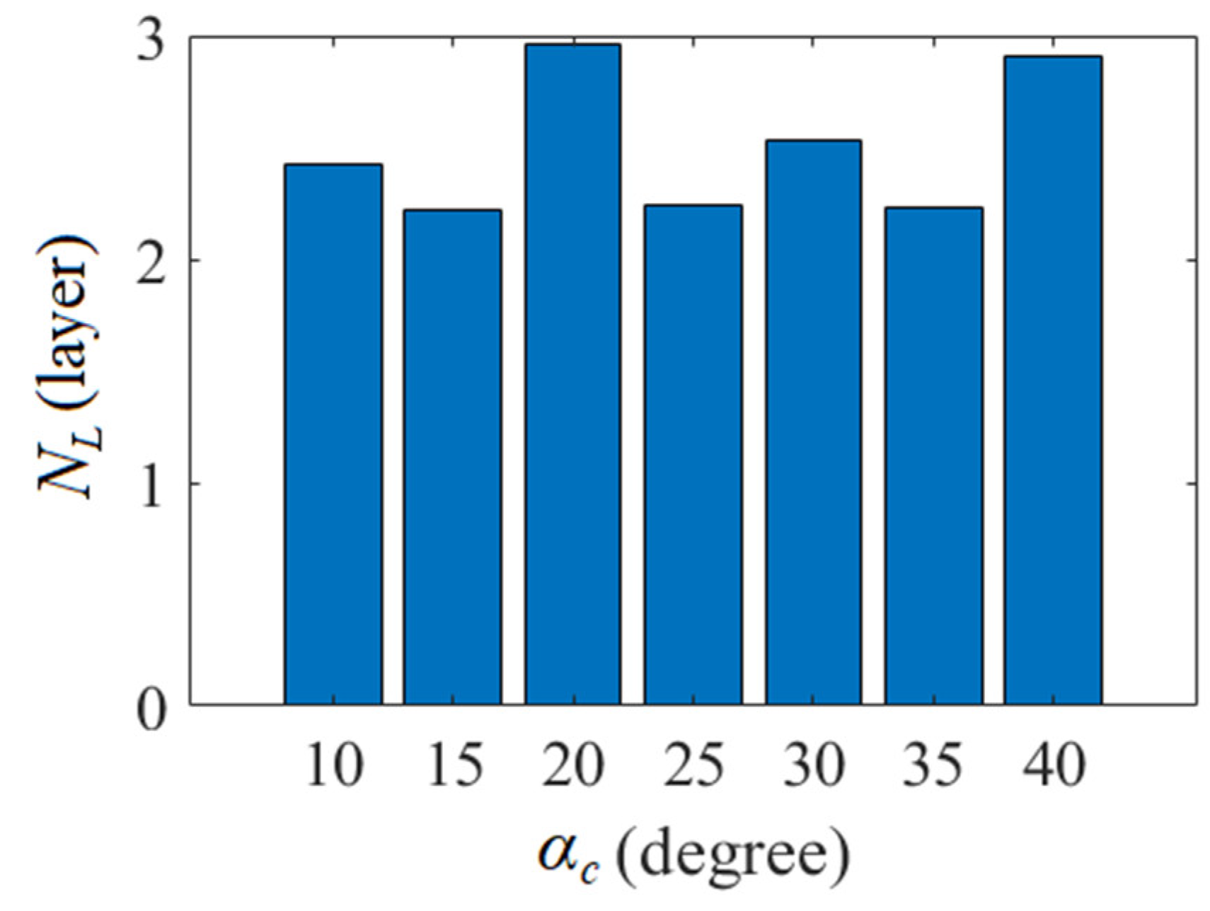 Machines 11 00635 g013