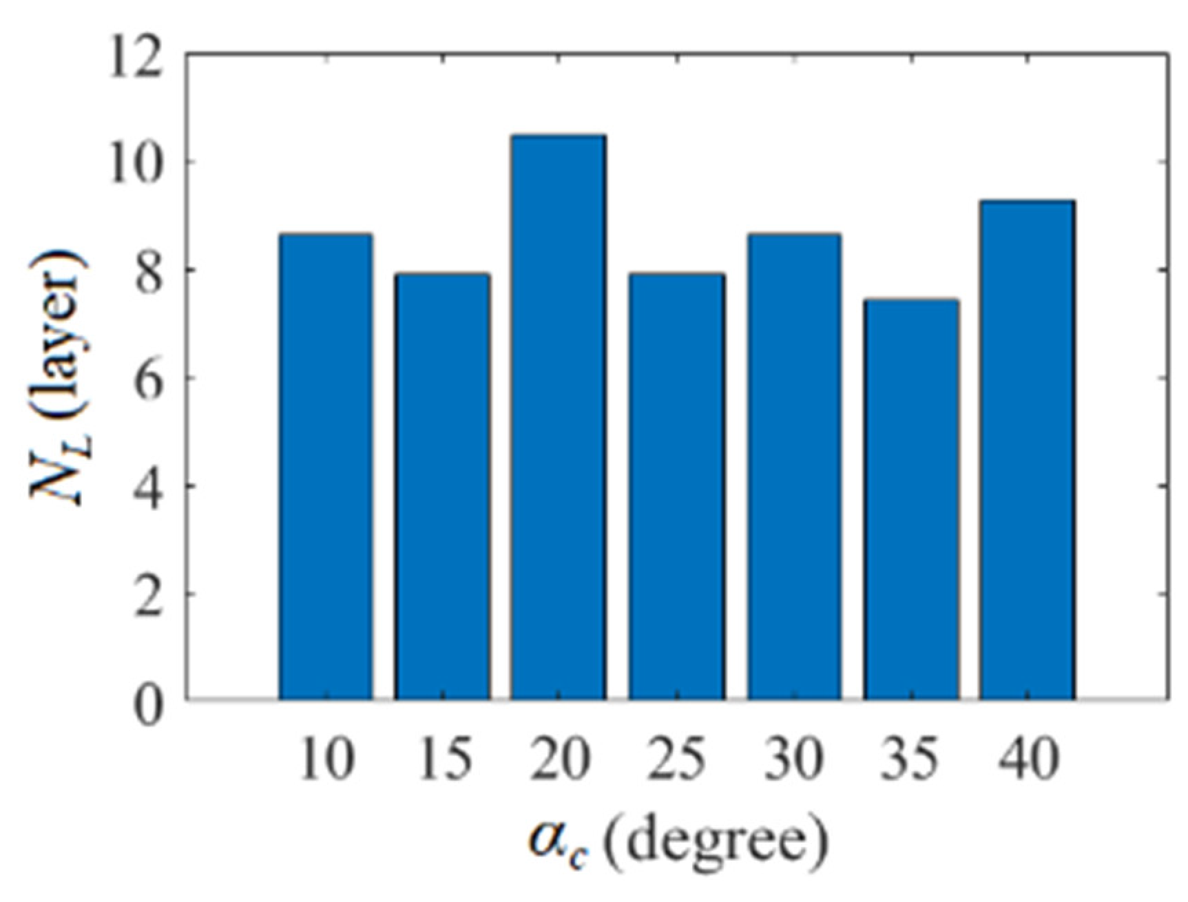 Machines 11 00635 g014