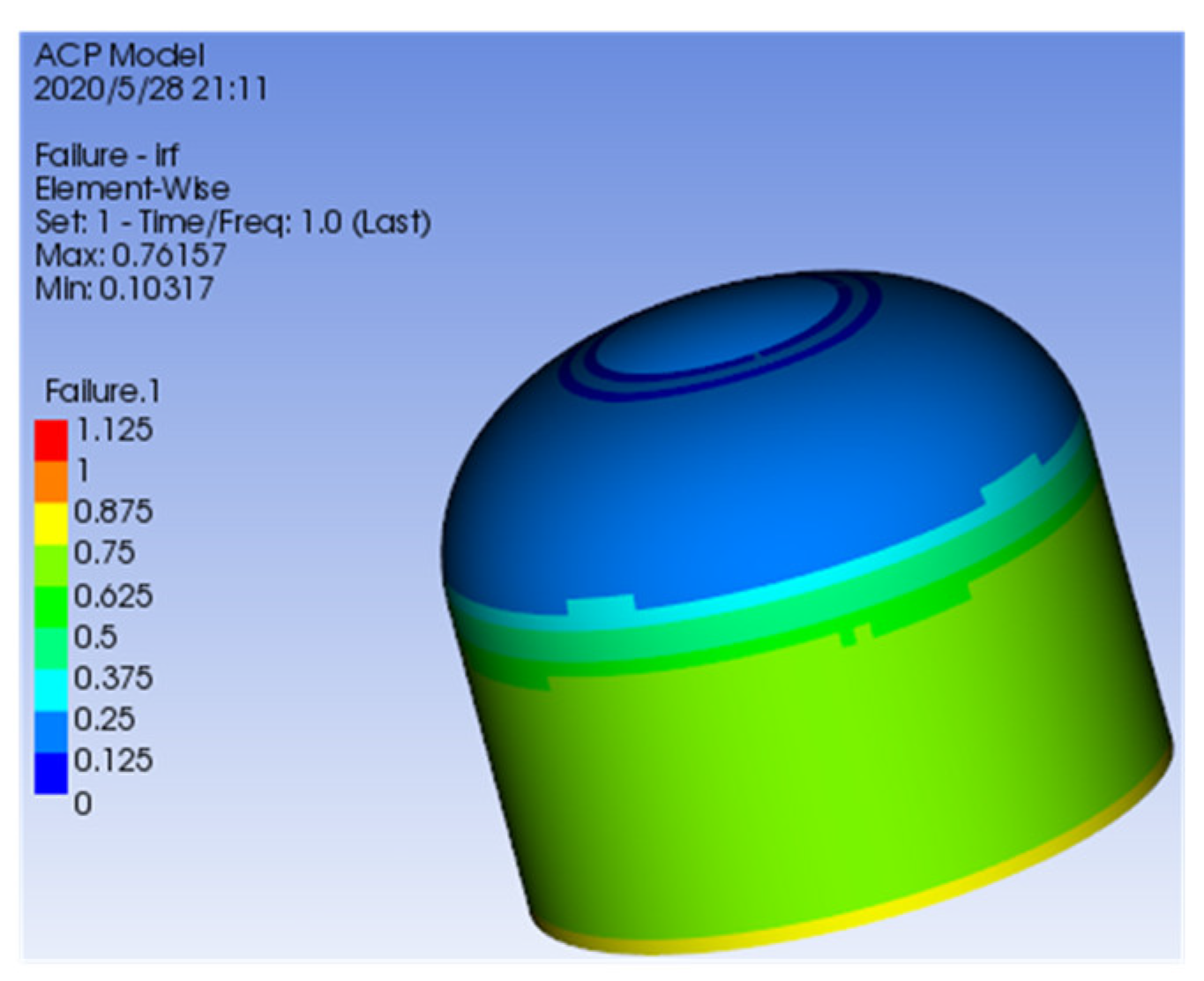 Machines 11 00635 g018