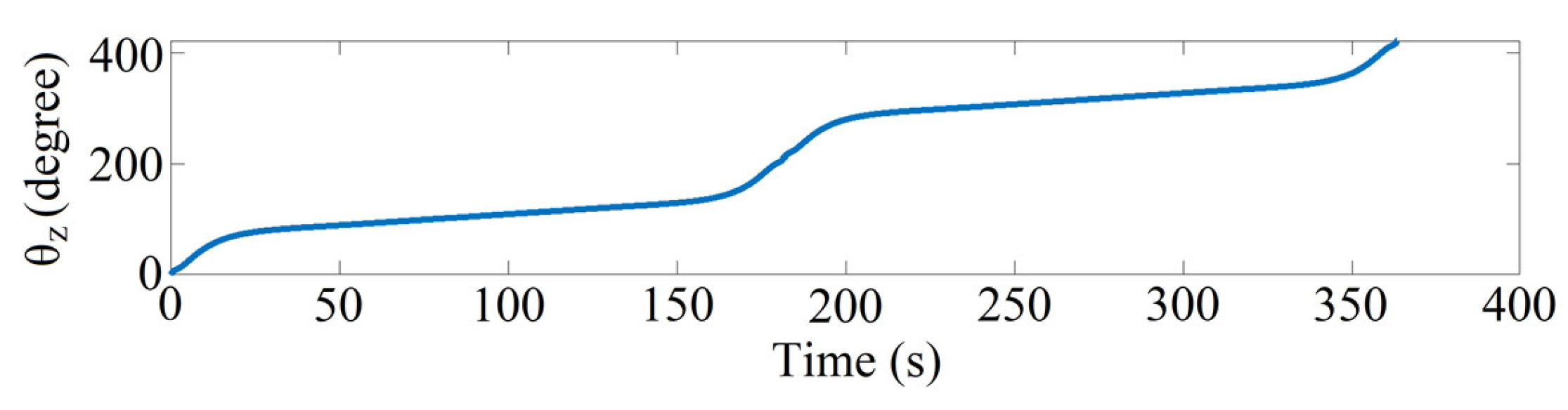 Machines 11 00635 g020