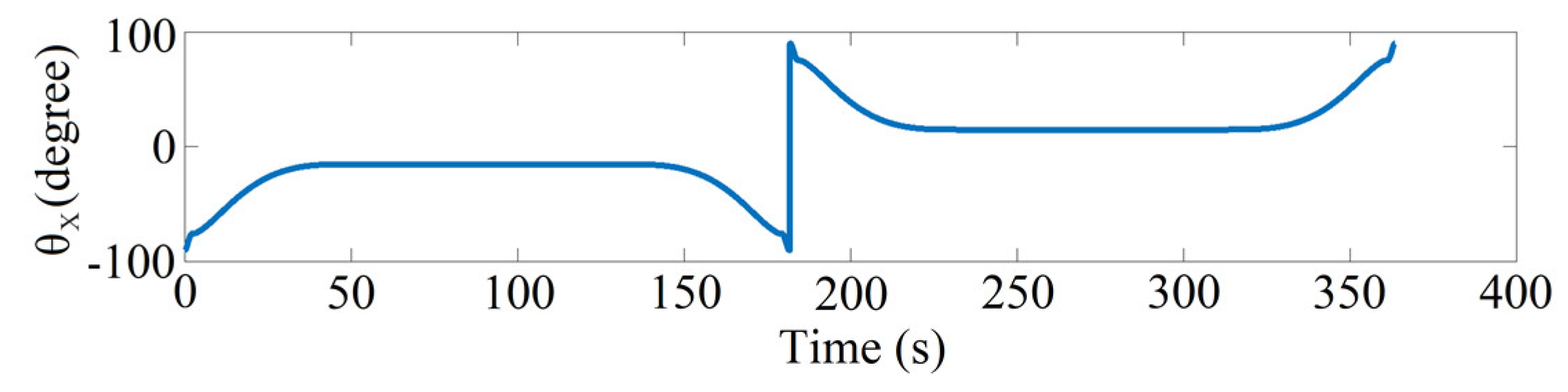 Machines 11 00635 g021