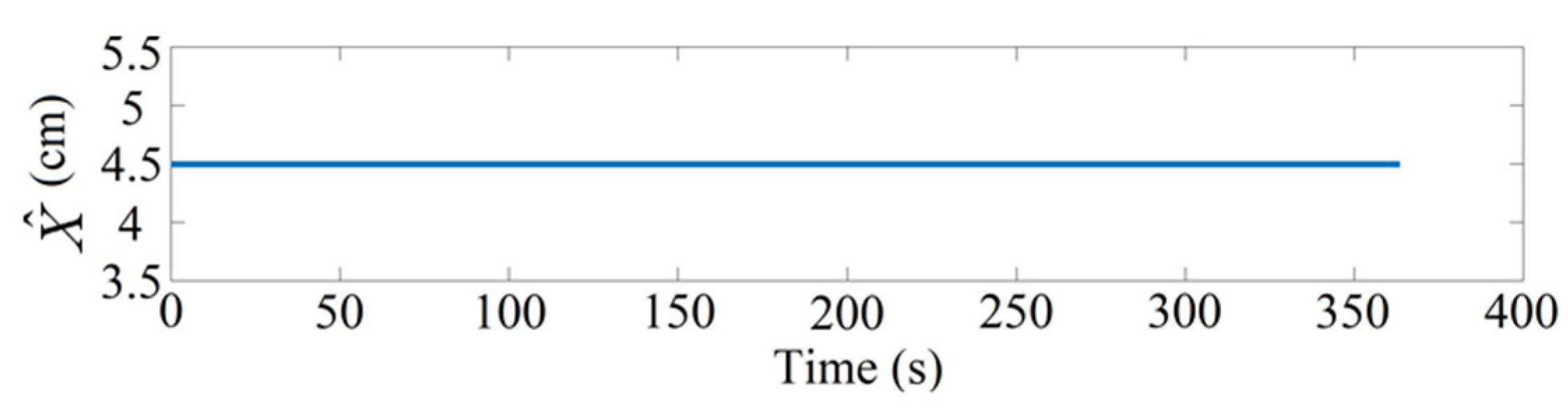 Machines 11 00635 g022