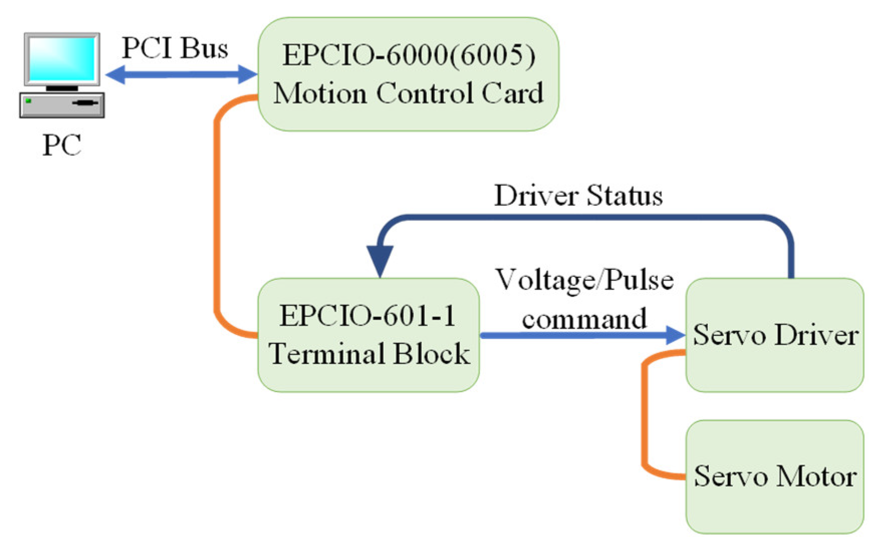 Machines 11 00635 g024