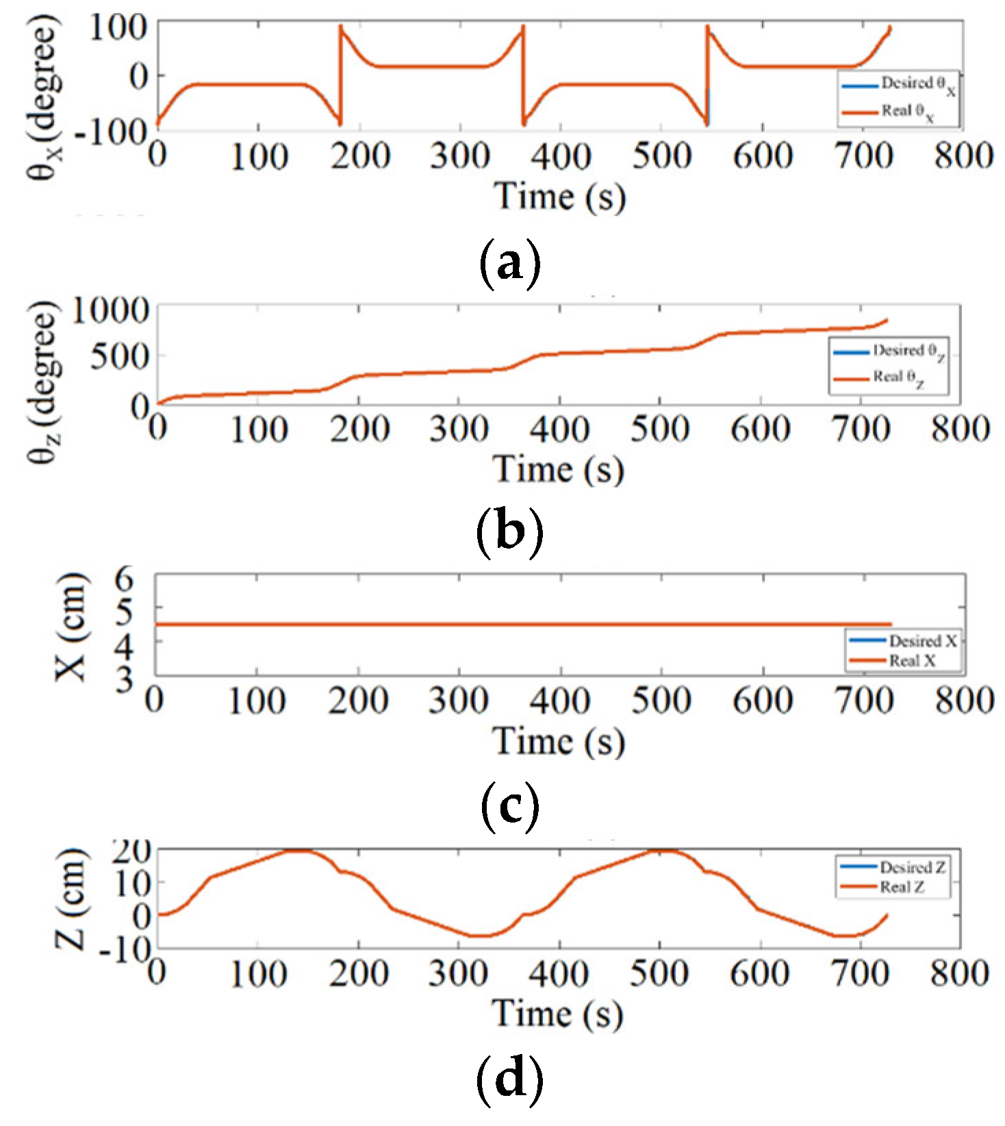 Machines 11 00635 g025
