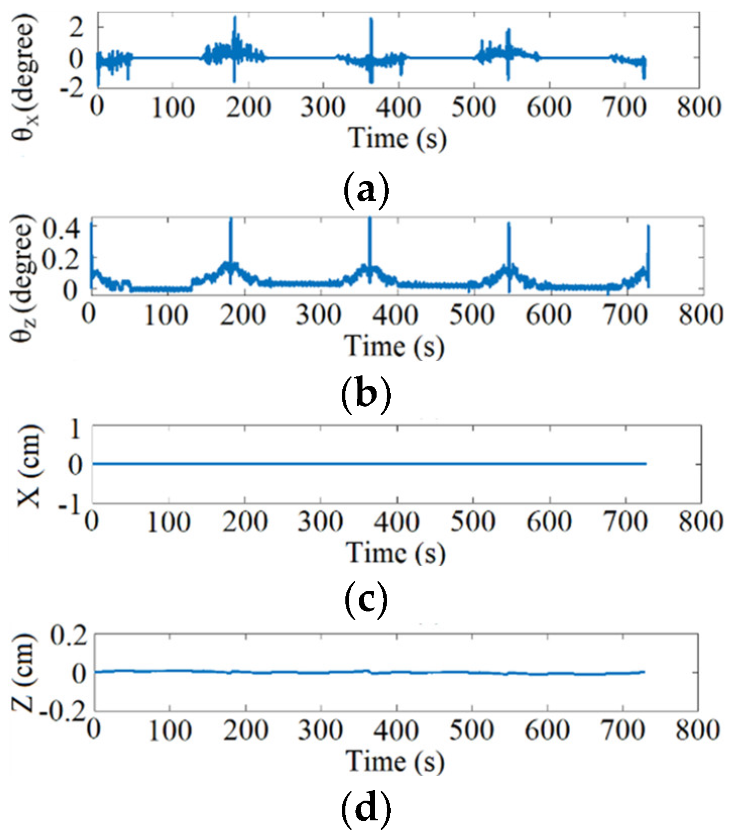 Machines 11 00635 g026