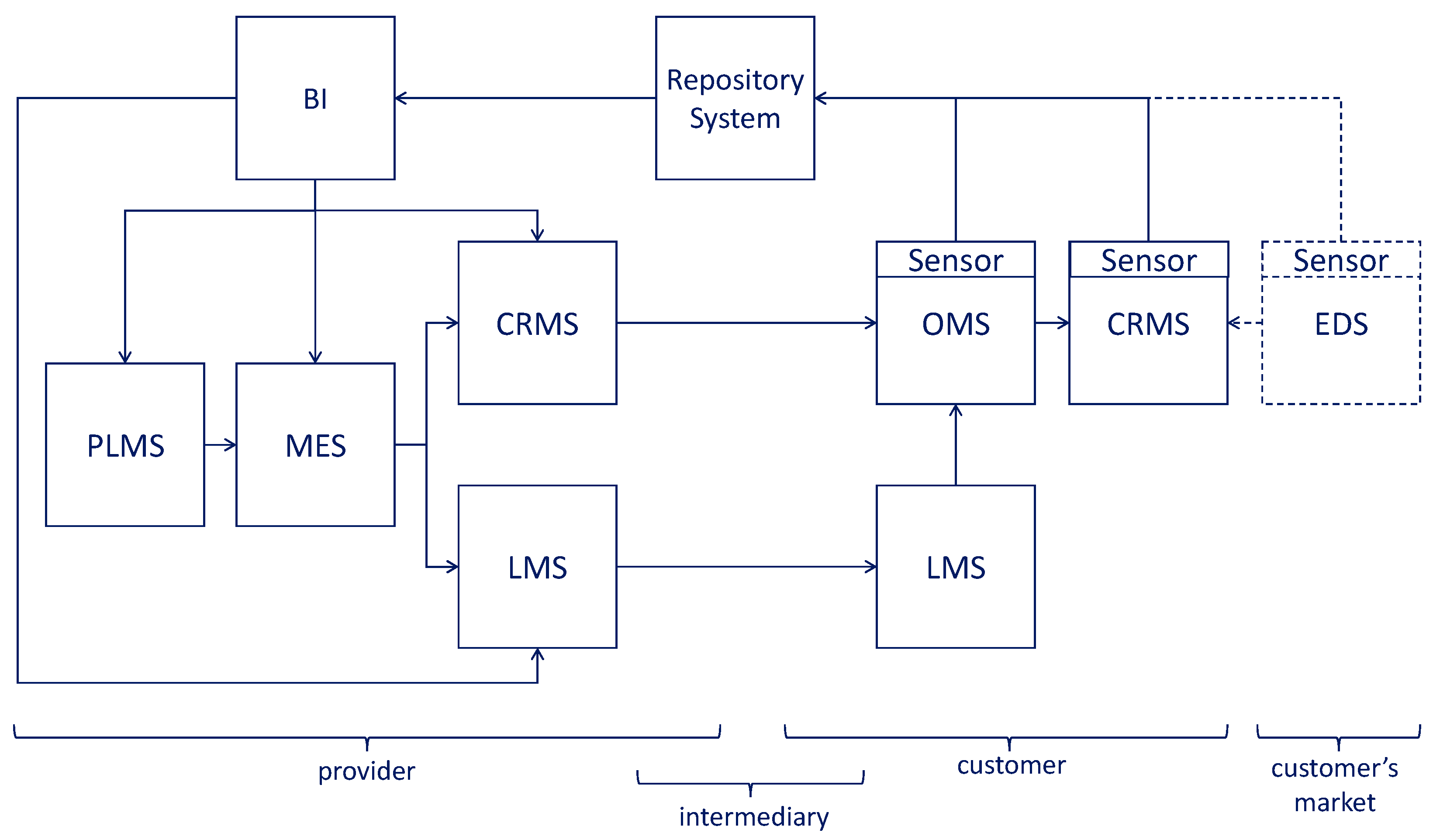 Machines 11 00636 g020 Machines 11 00636 g020