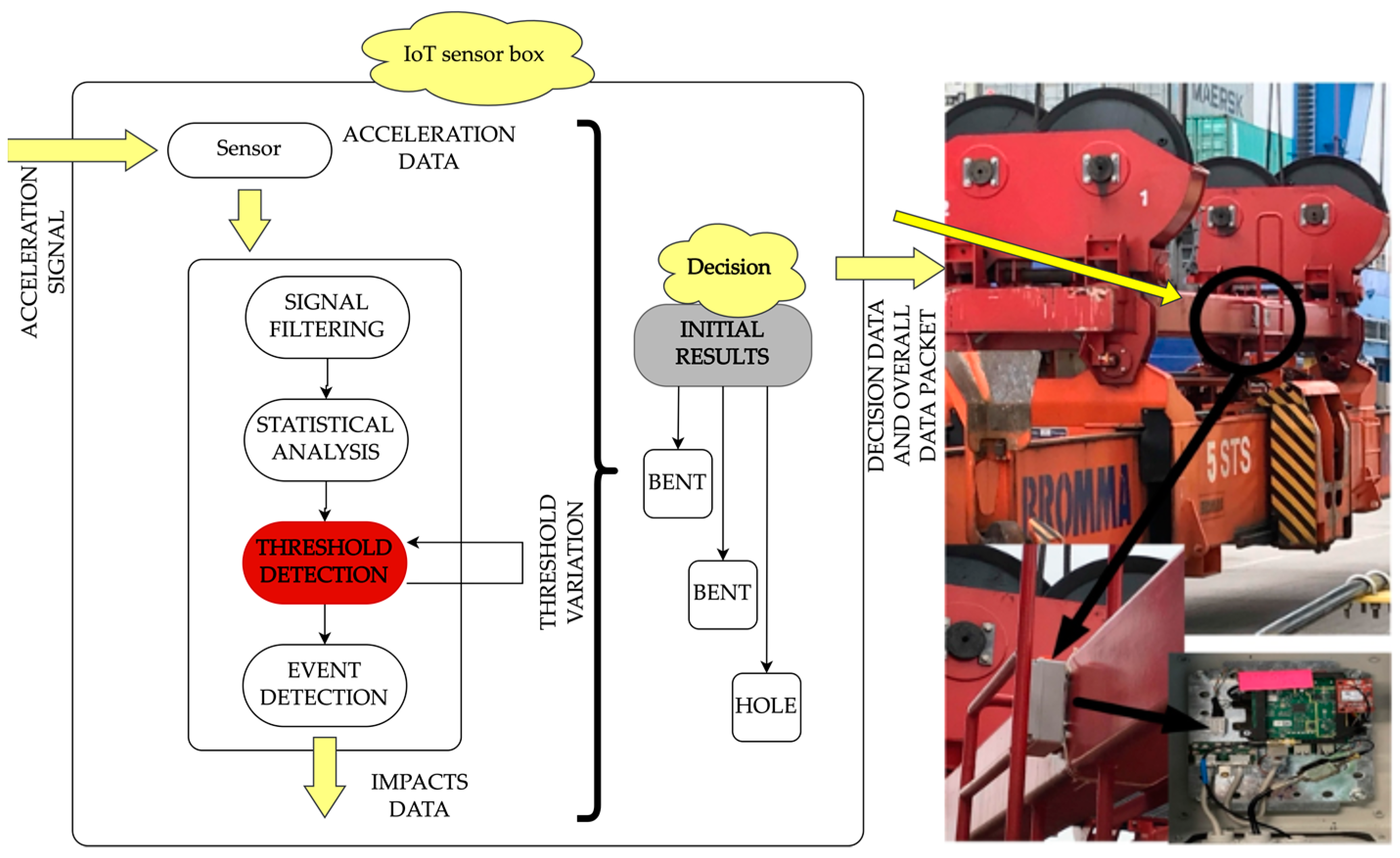 Machines 11 00638 g002 Machines 11 00638 g002