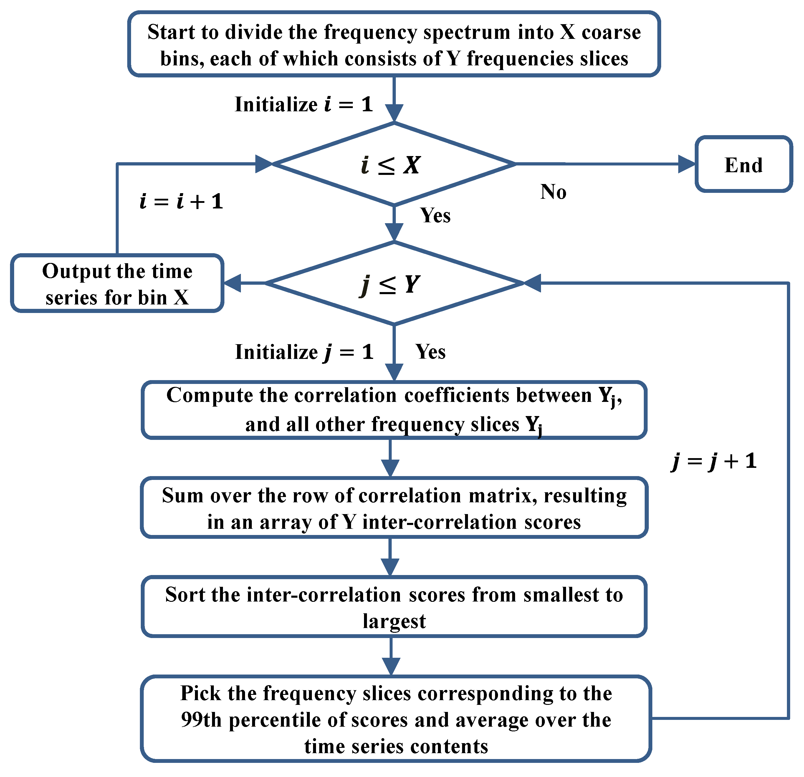 Machines 11 00639 g002 550