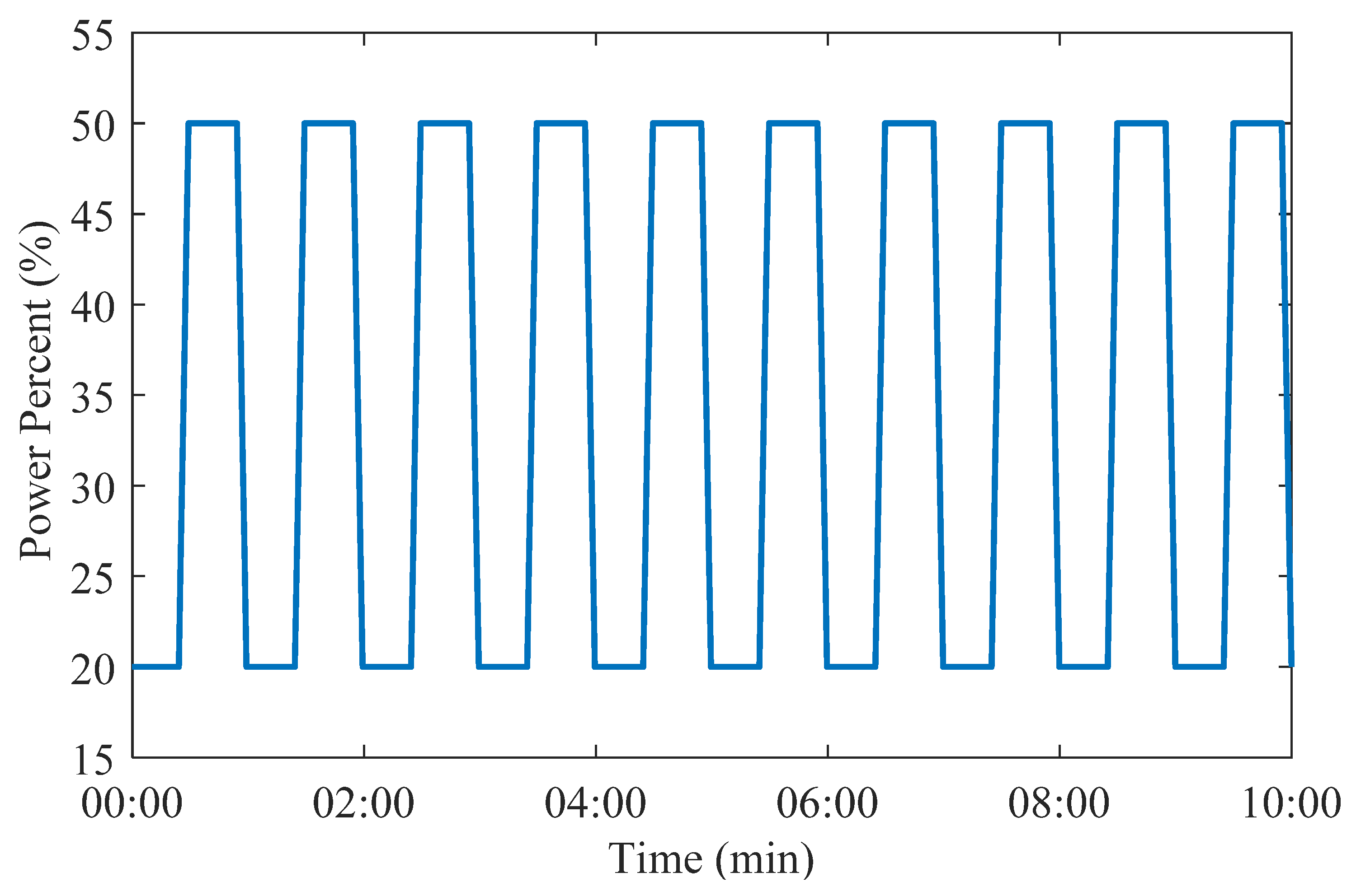 Machines 11 00639 g006 550
