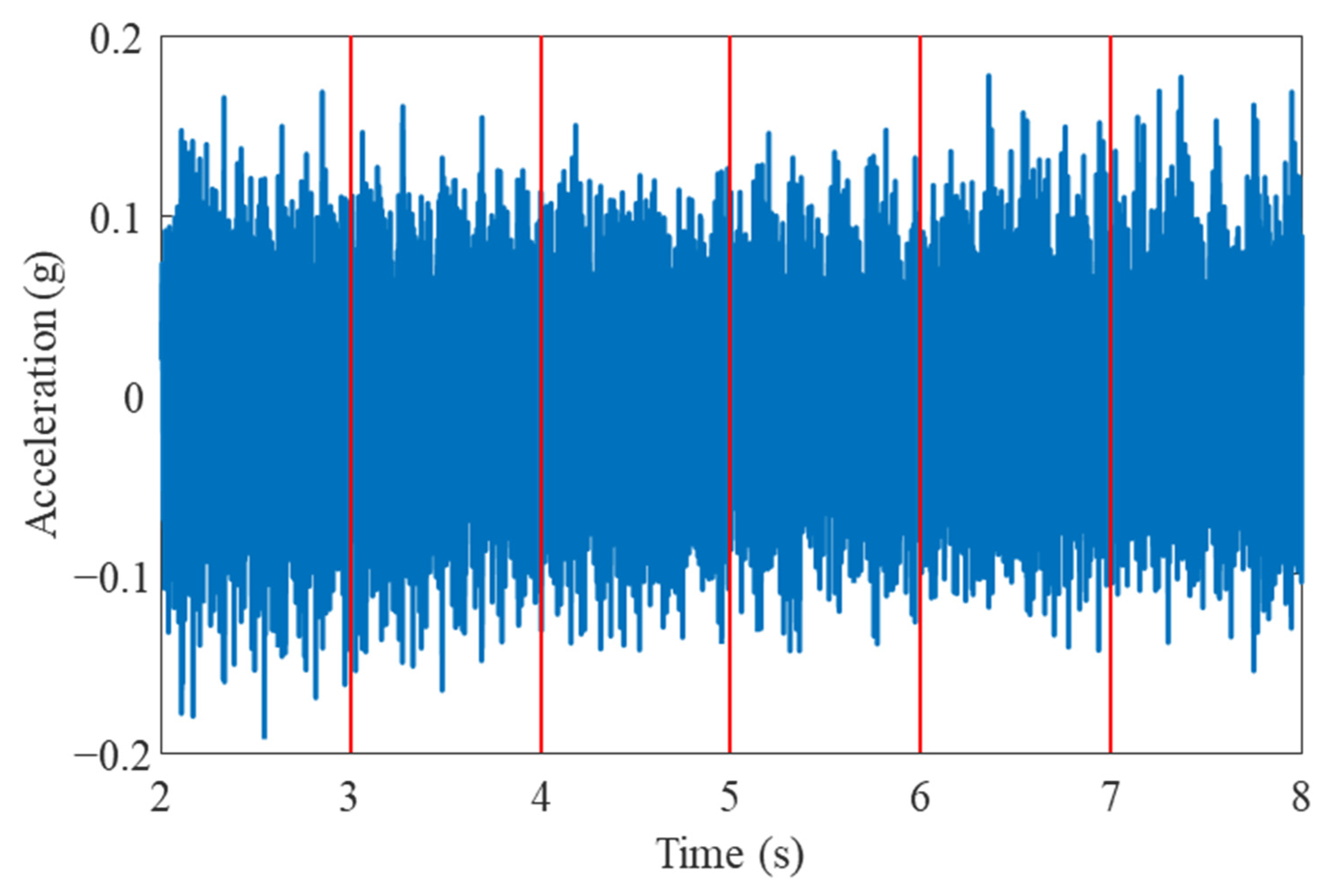 Machines 11 00639 g008 550
