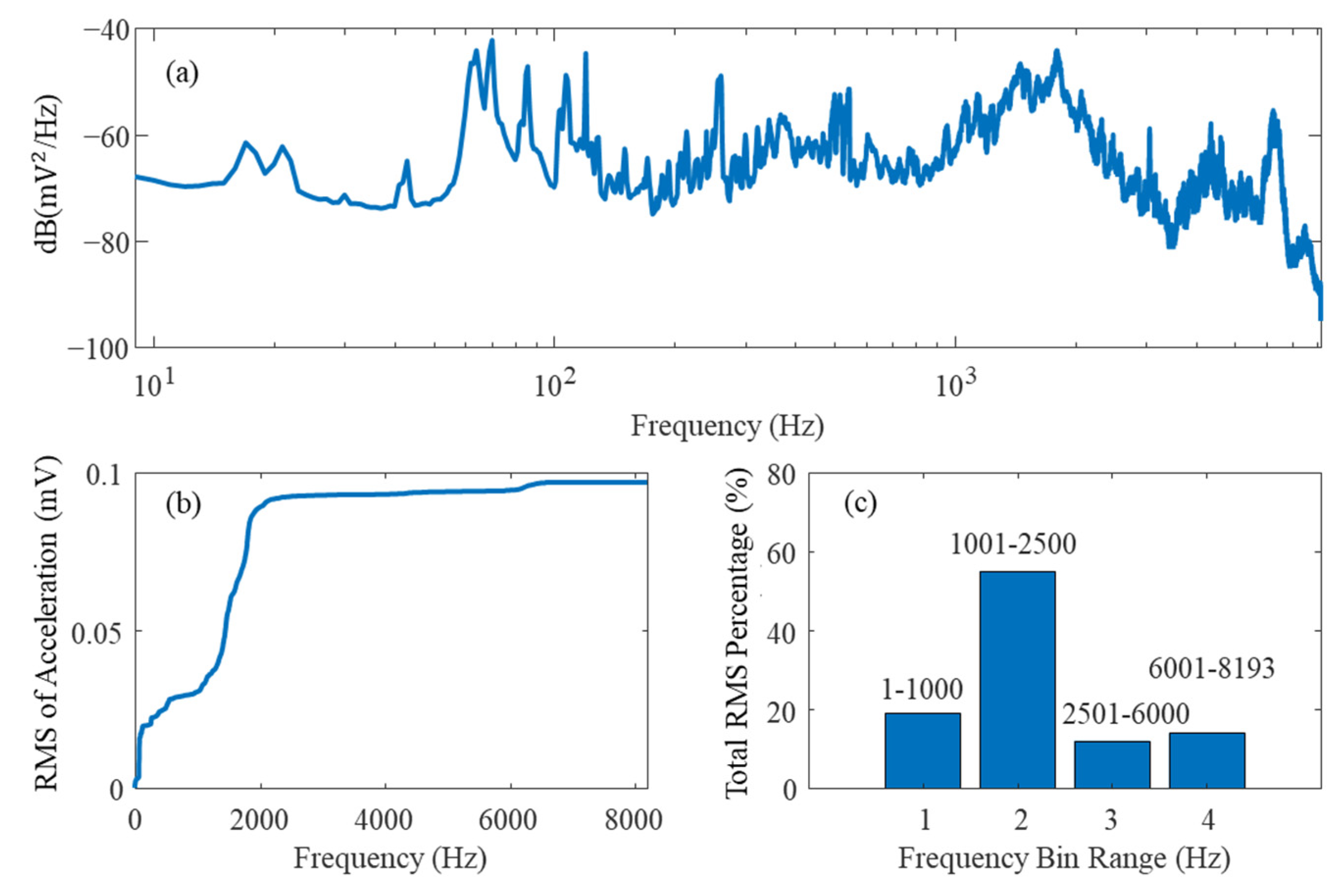 Machines 11 00639 g010 550