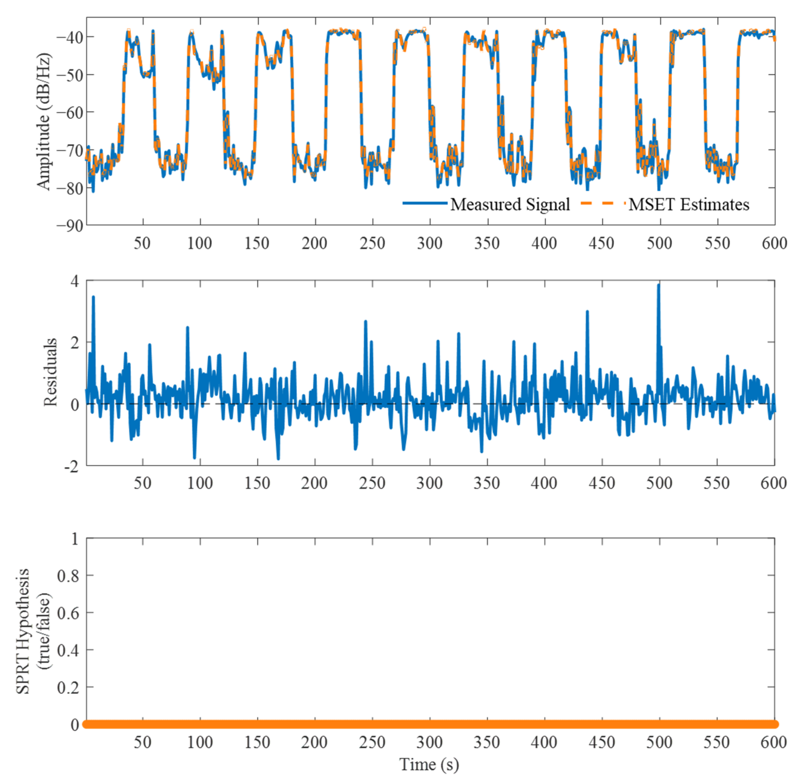 Machines 11 00639 g012 550