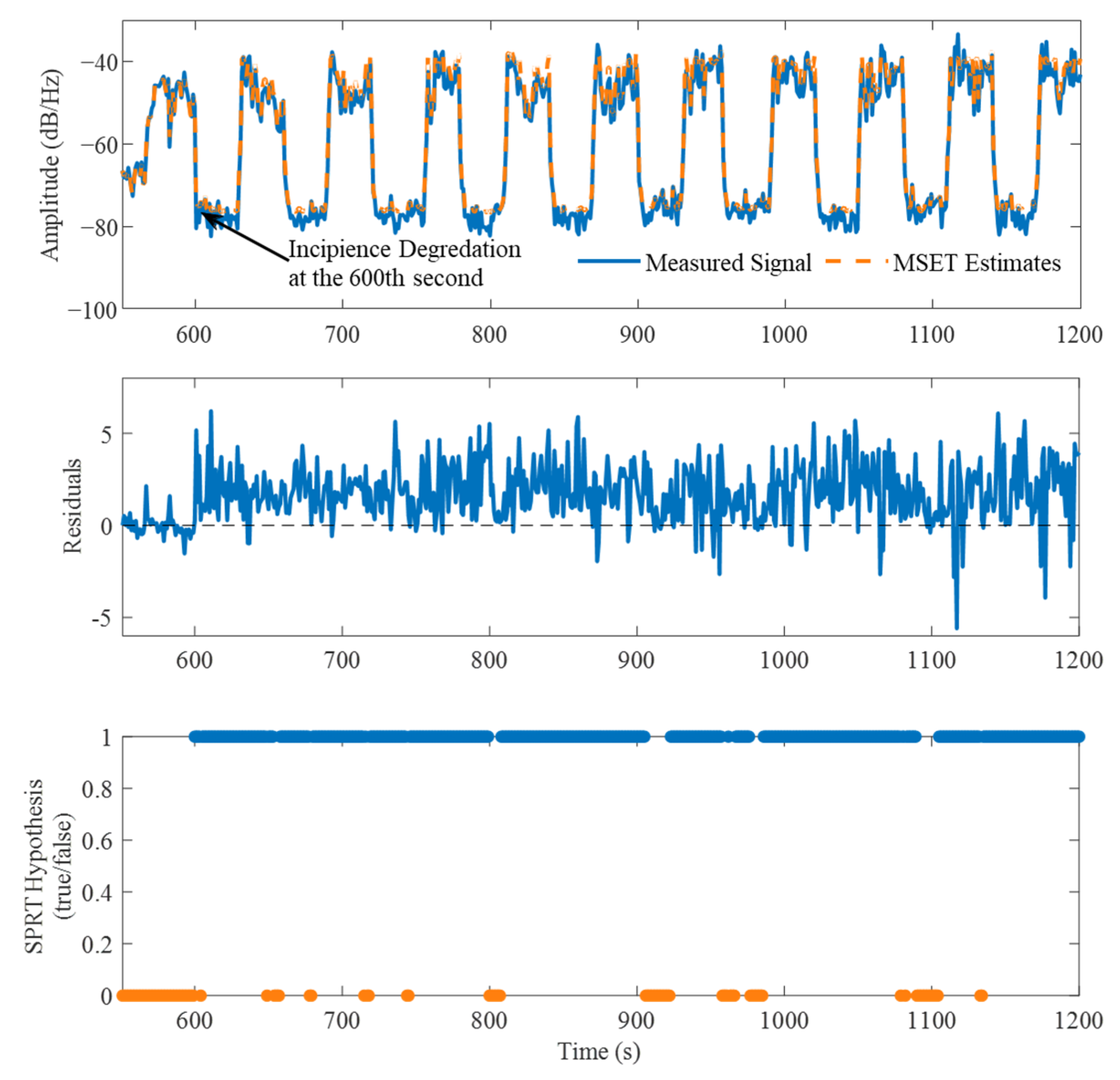 Machines 11 00639 g013 550