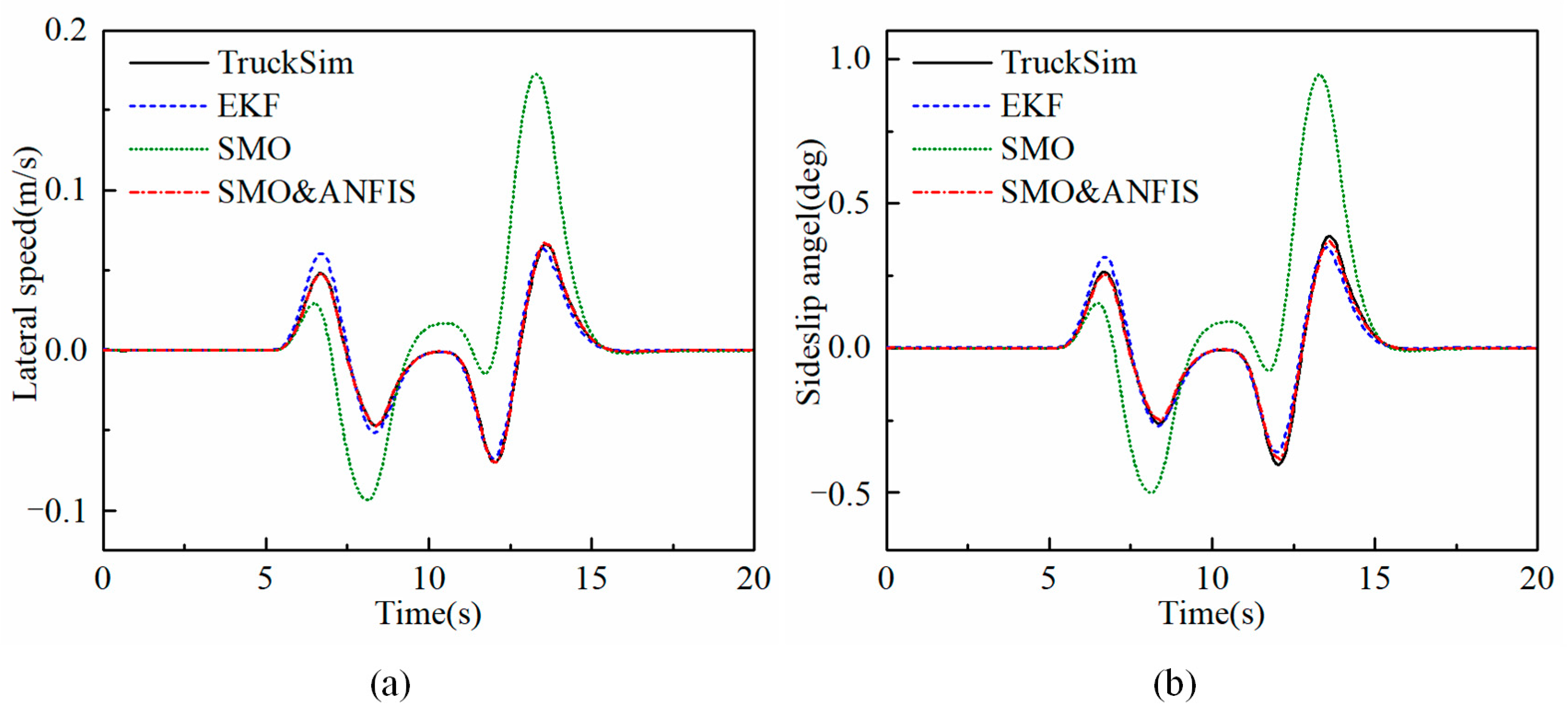 Machines 11 00640 g007 Machines 11 00640 g007