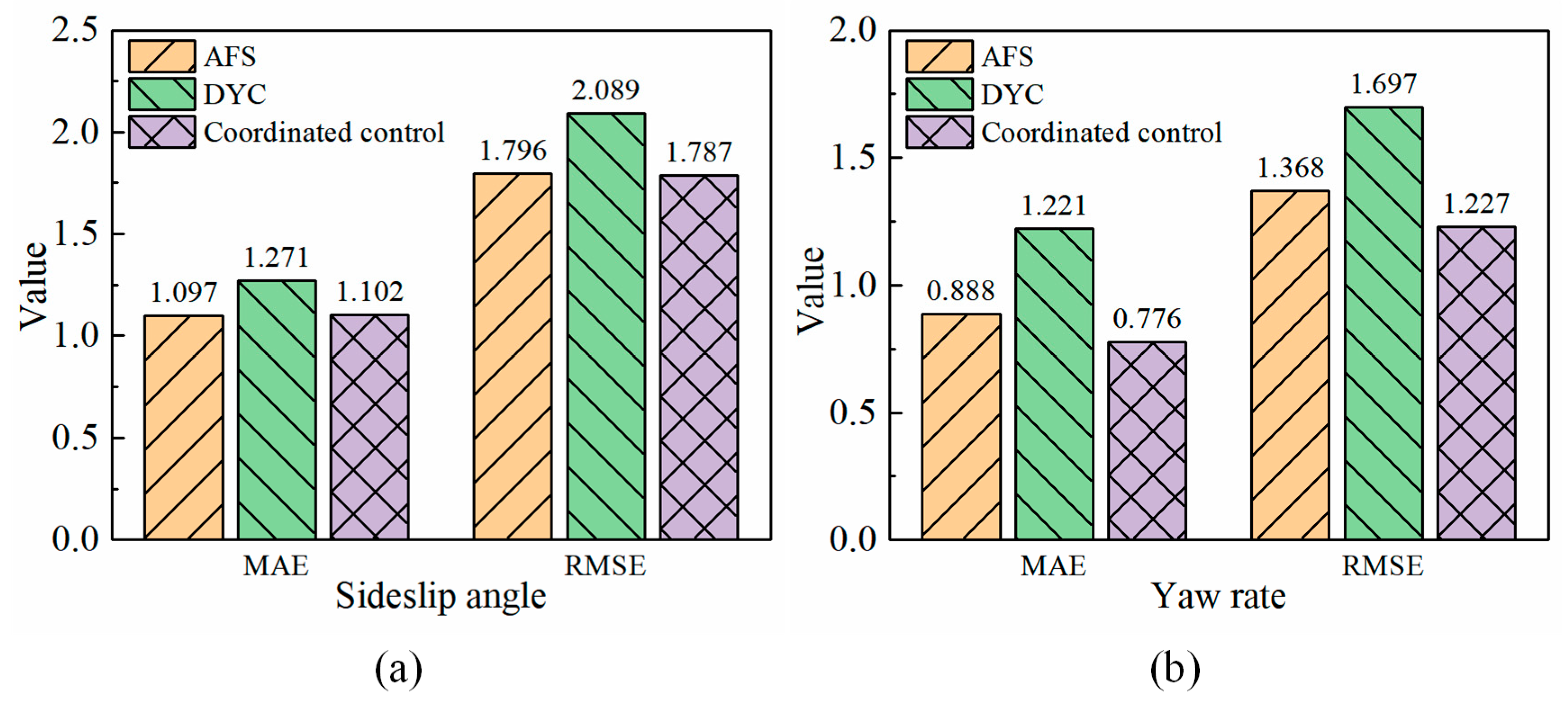 Machines 11 00640 g012 Machines 11 00640 g012