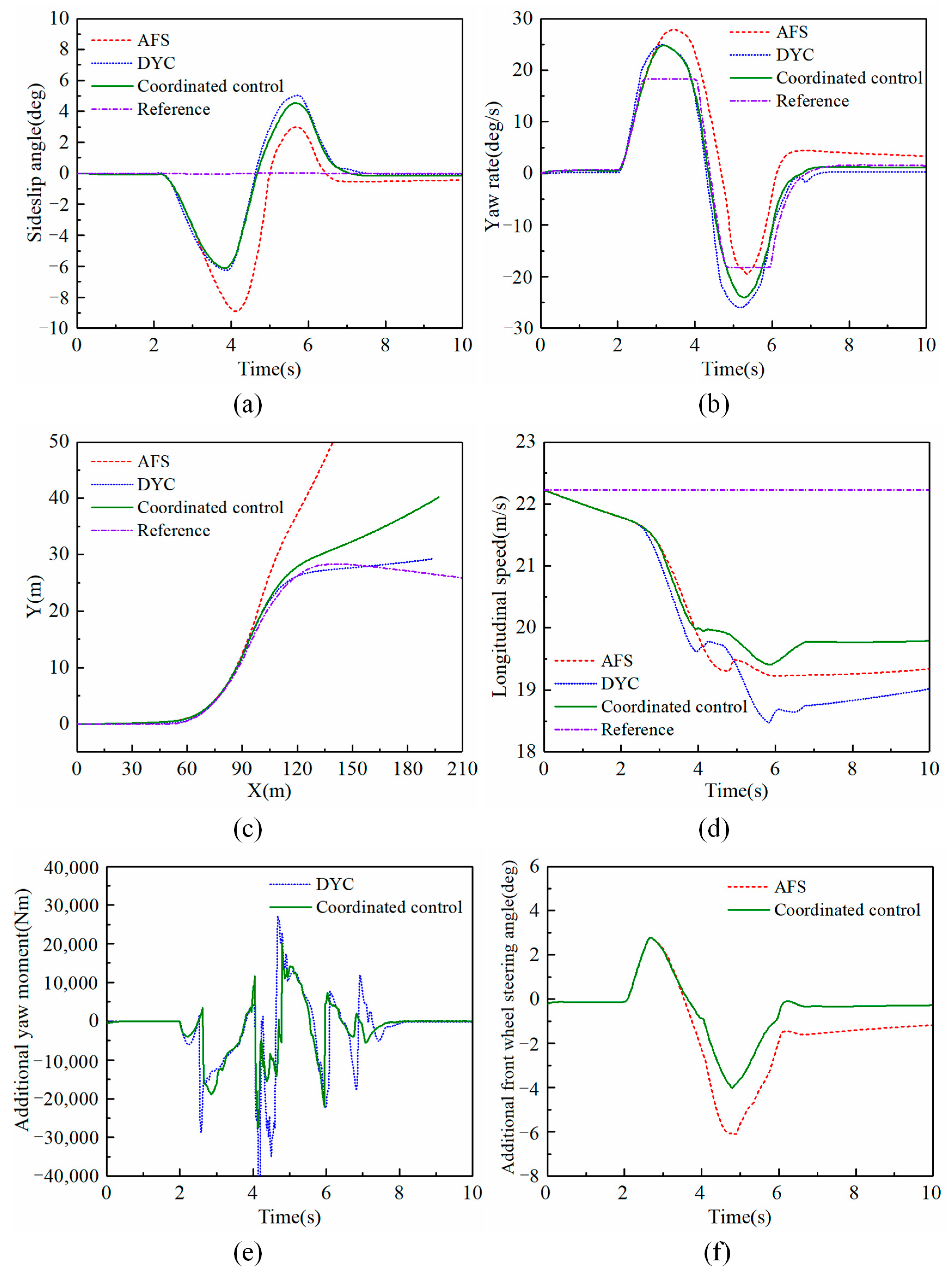 Machines 11 00640 g013 Machines 11 00640 g013