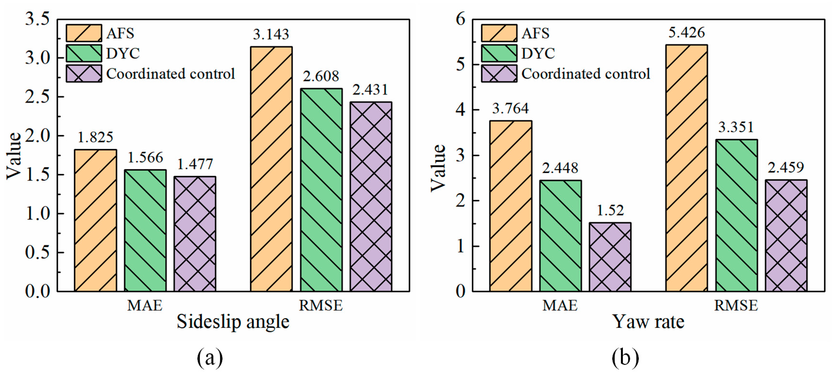 Machines 11 00640 g014 Machines 11 00640 g014