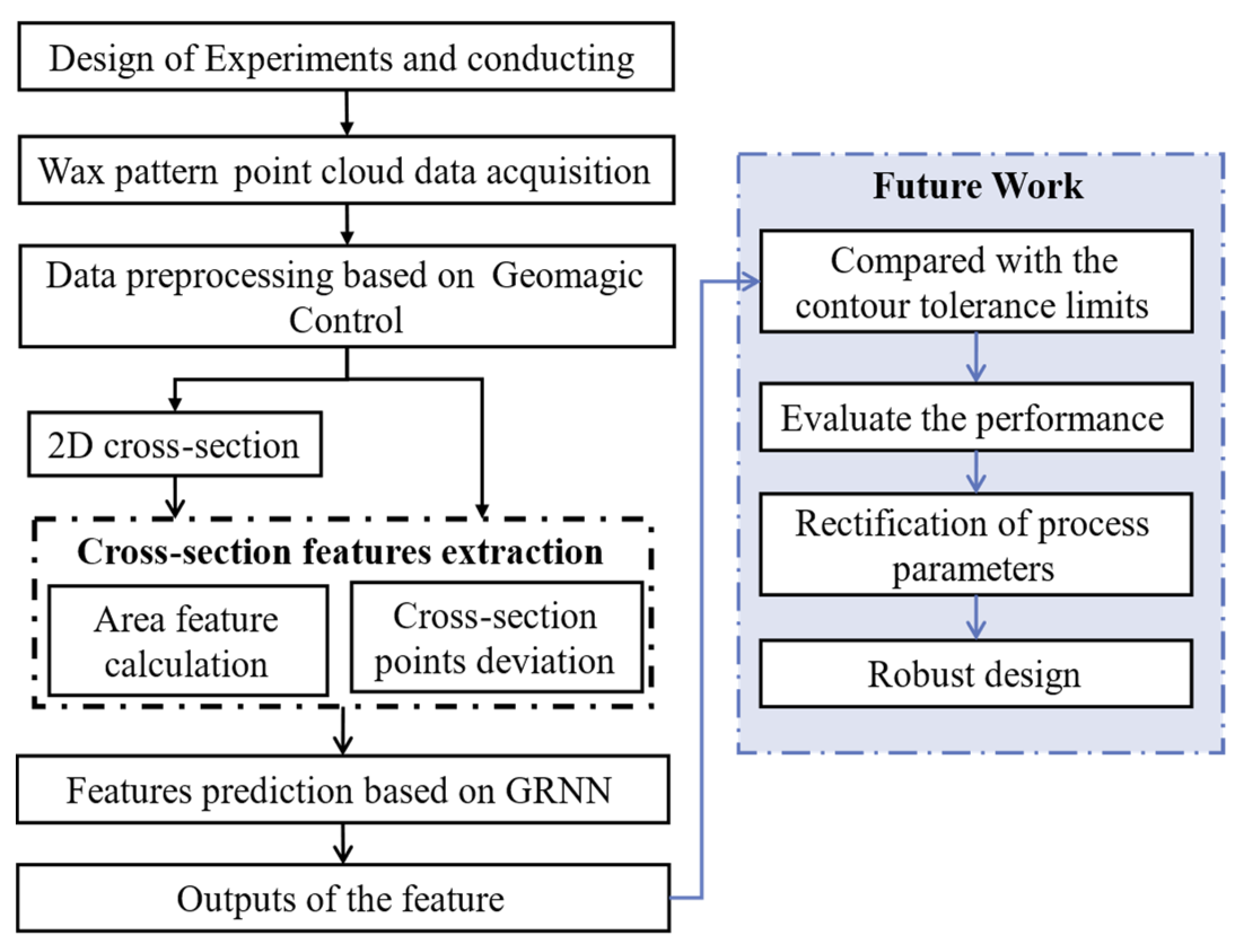 Machines 11 00645 g001 Machines 11 00645 g001