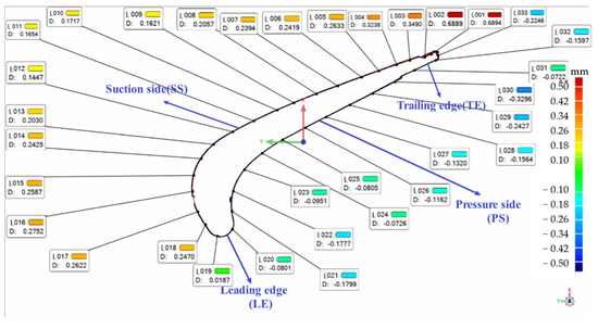 Experimental Study and GRNN Modeling of Shrinkage