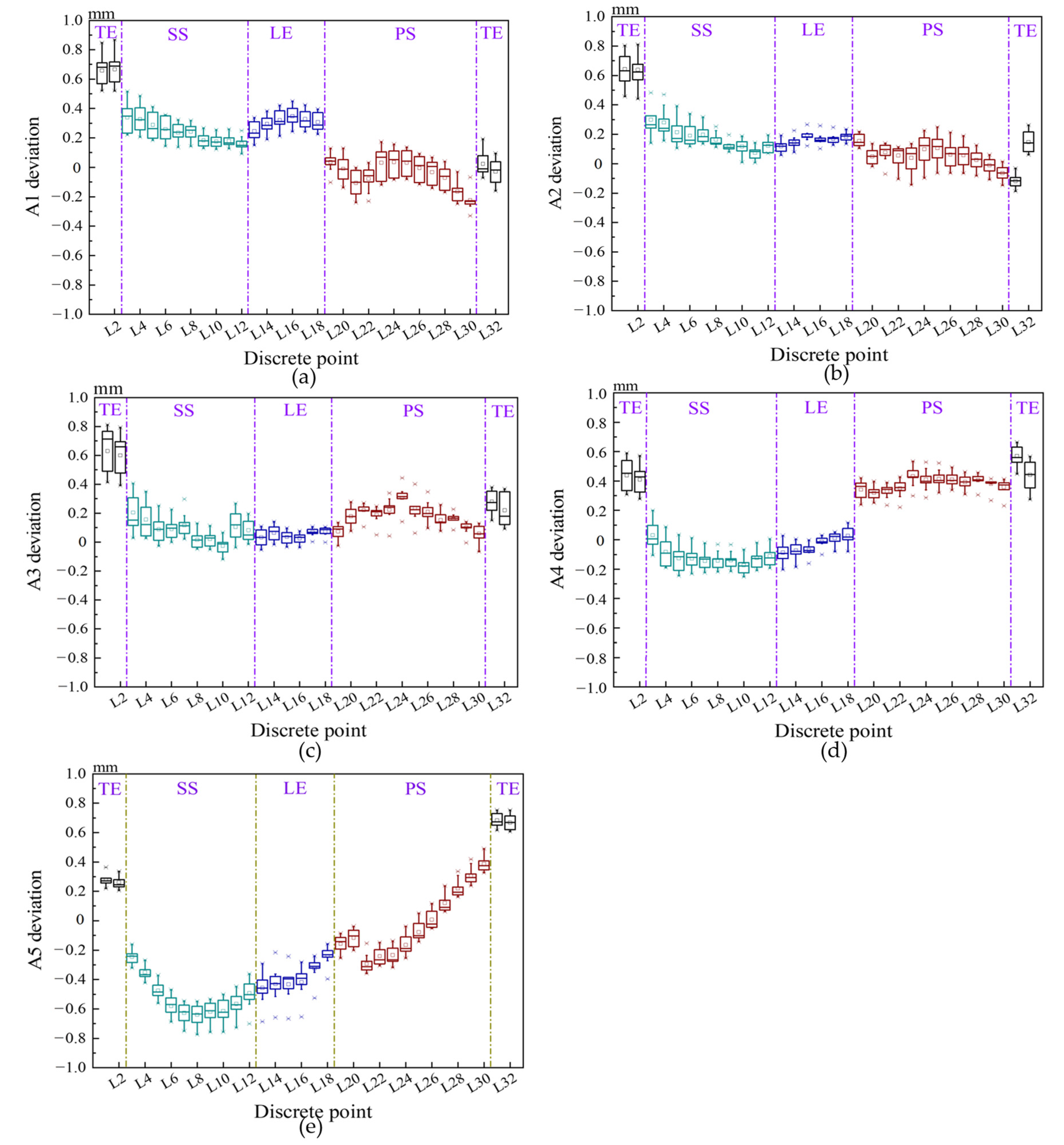 Machines 11 00645 g008 Machines 11 00645 g008