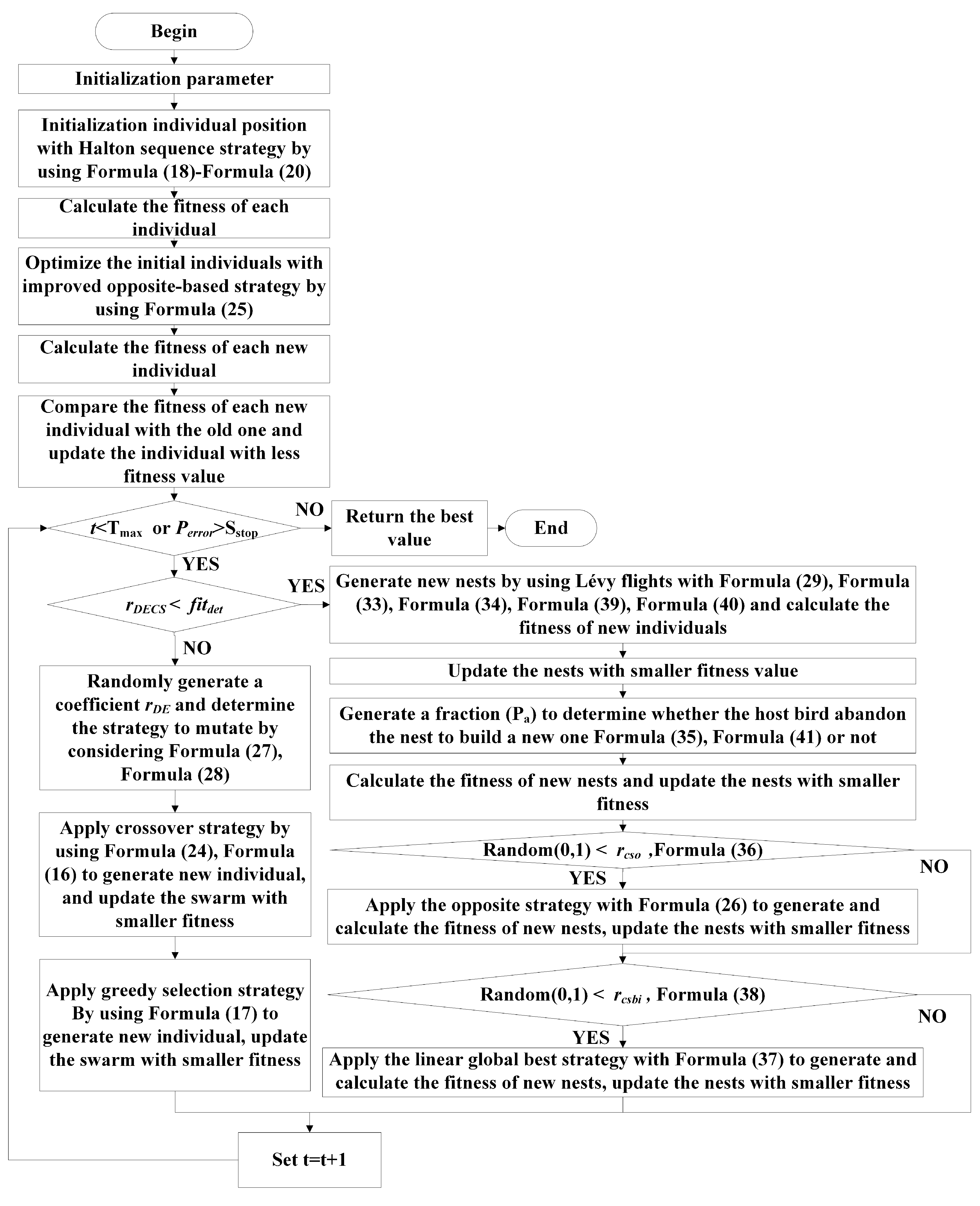 Machines 11 00648 g001