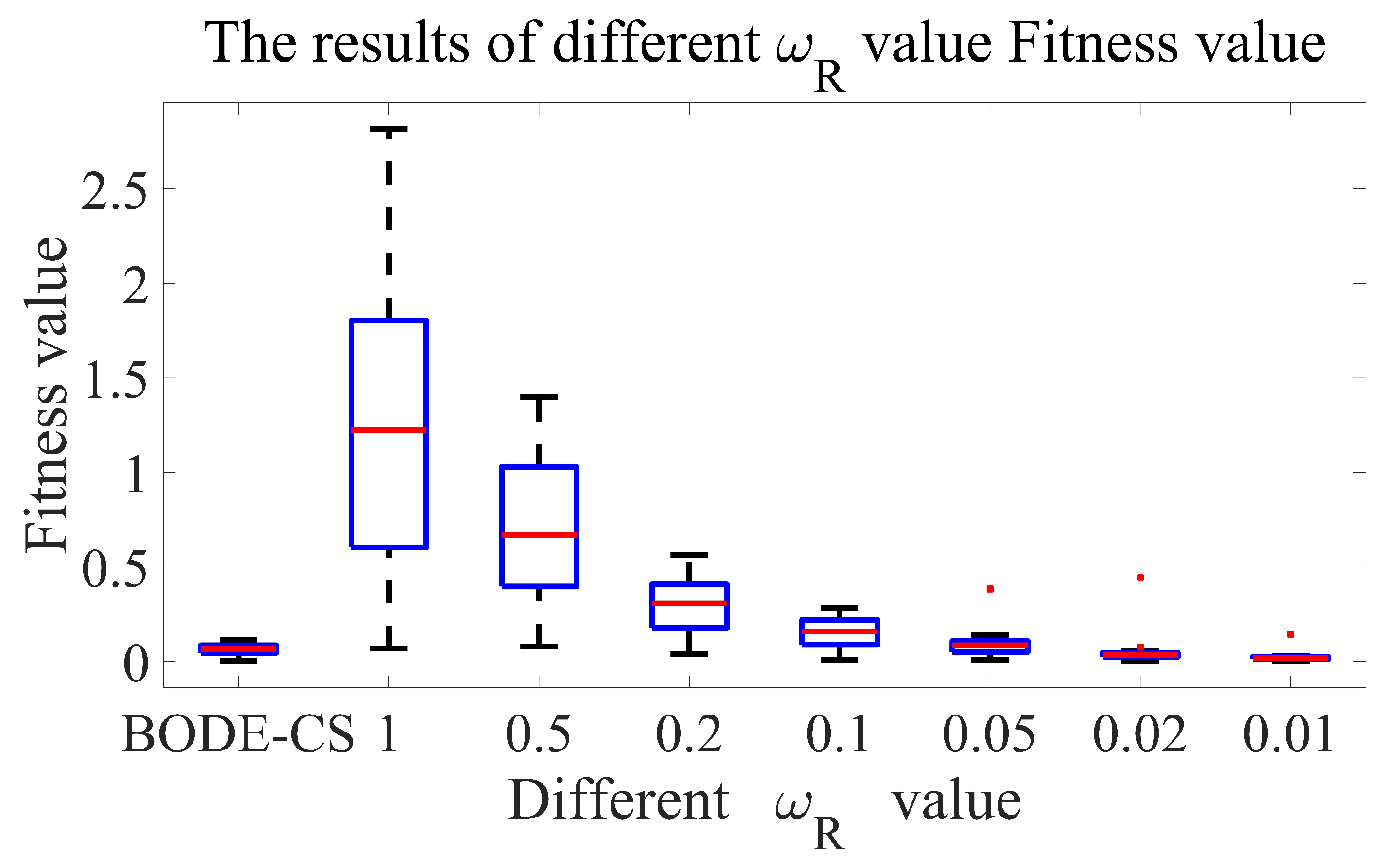 Machines 11 00648 g007