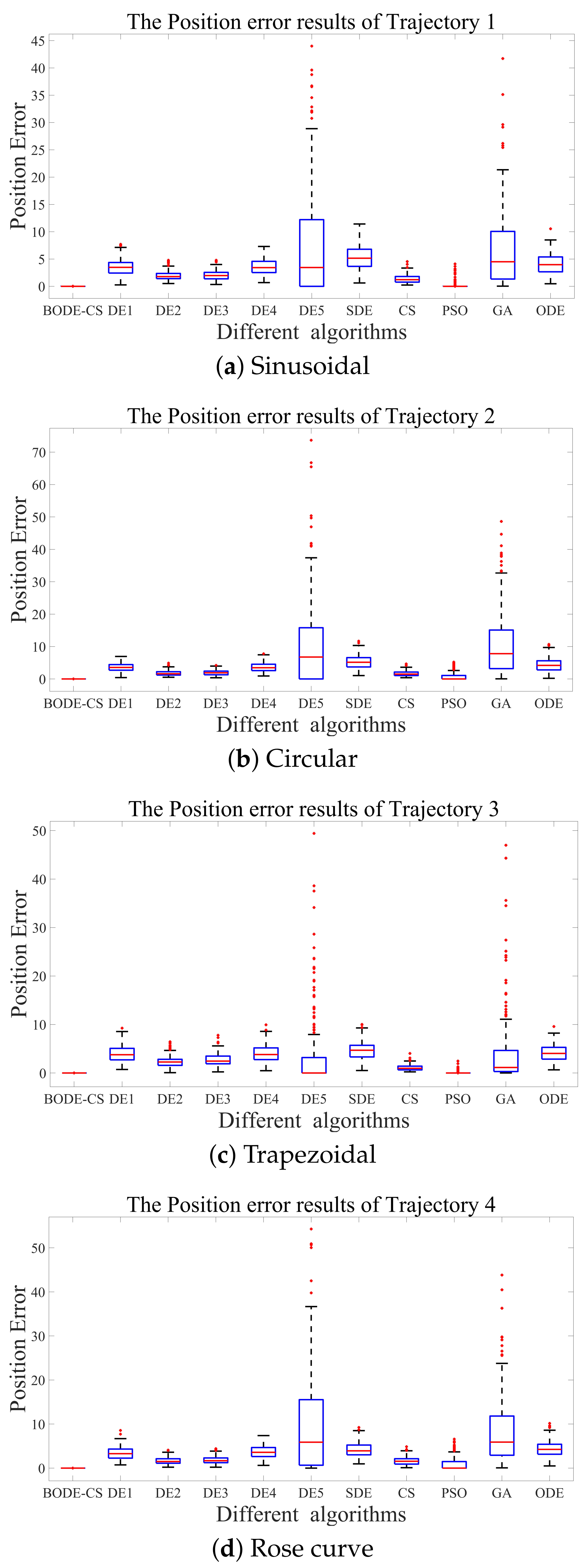 Machines 11 00648 g015