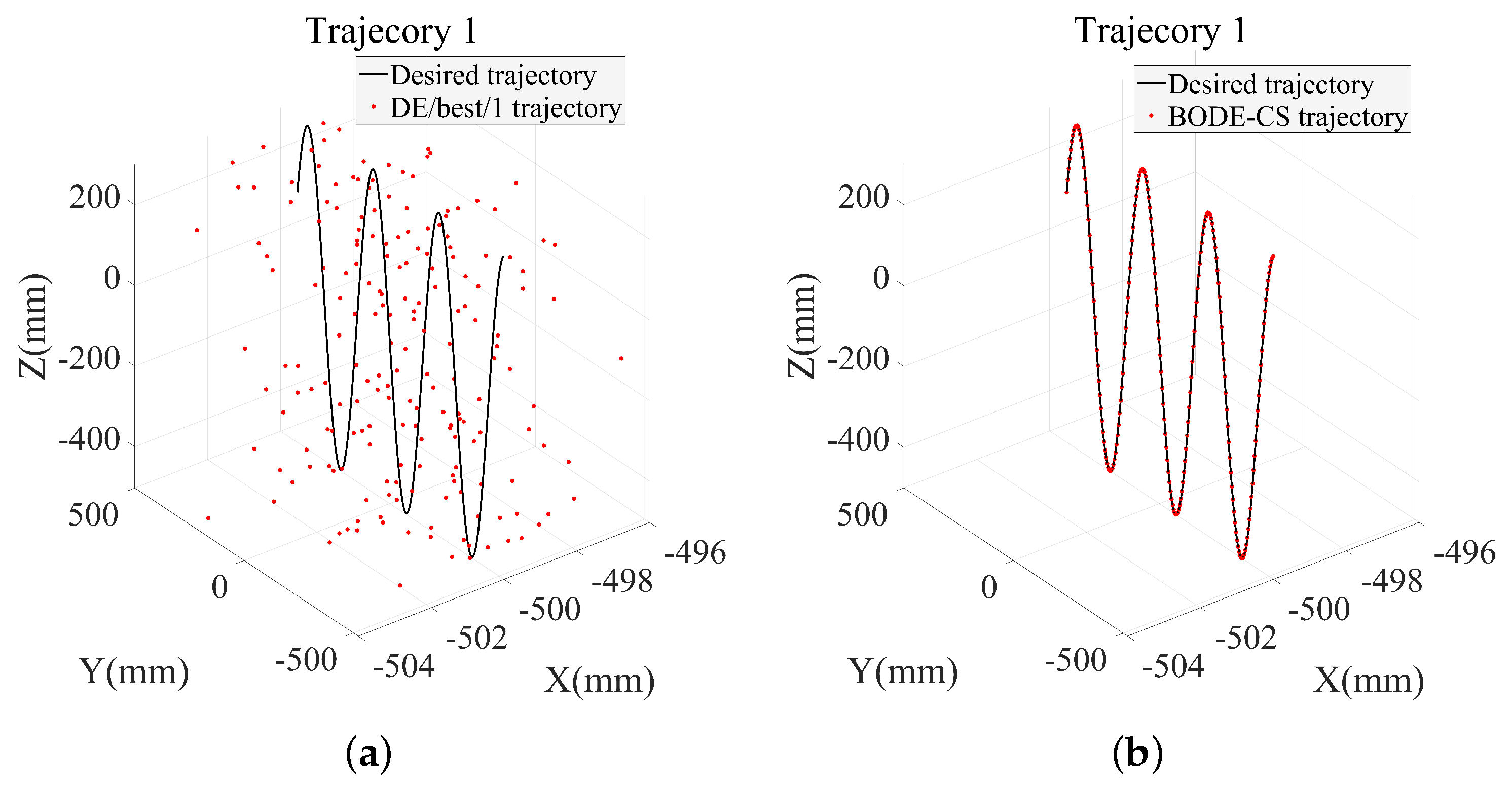 Machines 11 00648 g017