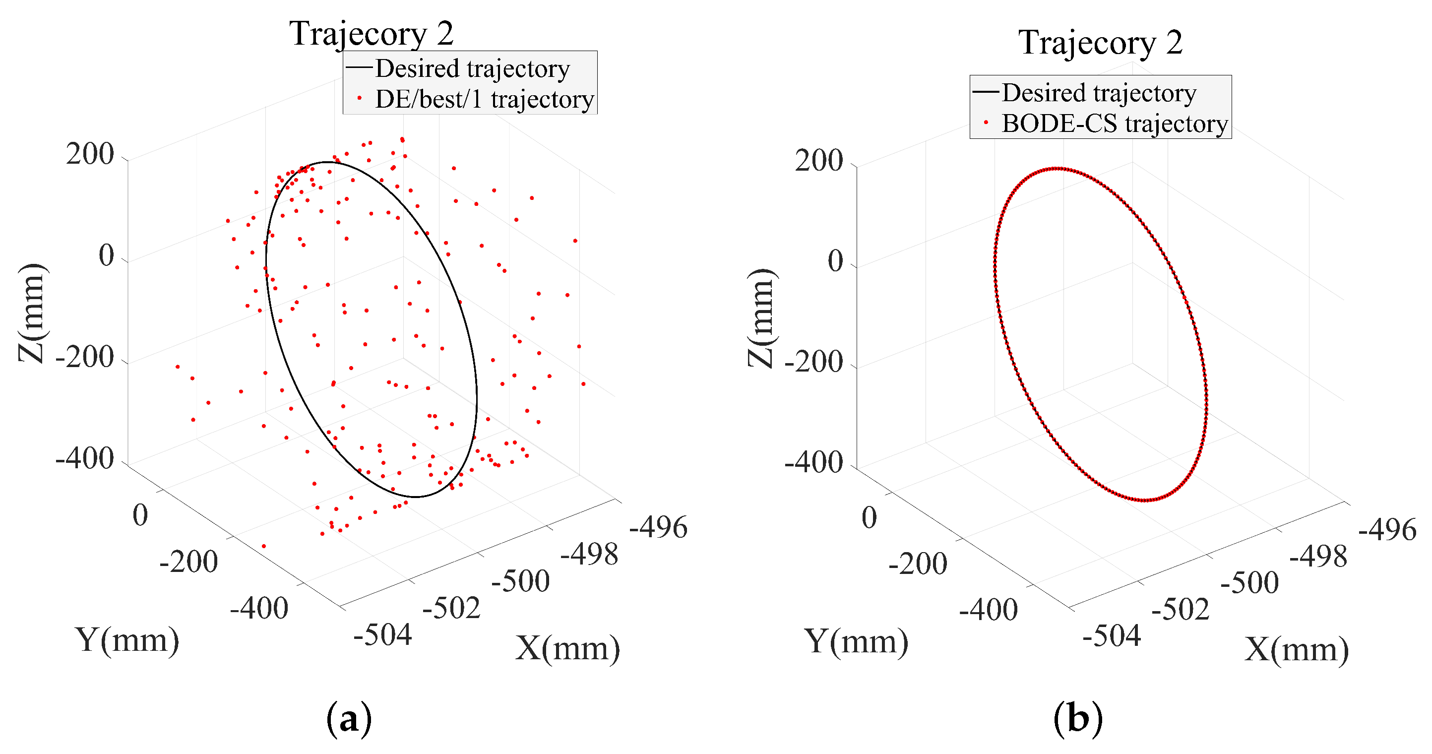 Machines 11 00648 g018