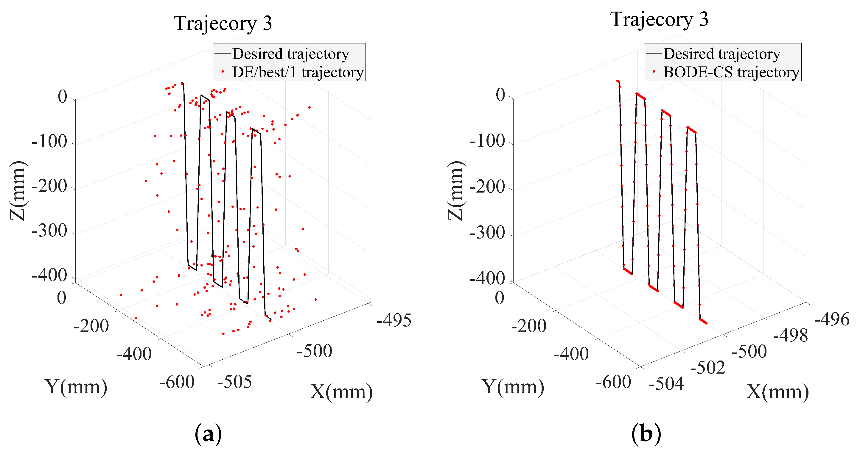 Machines 11 00648 g019