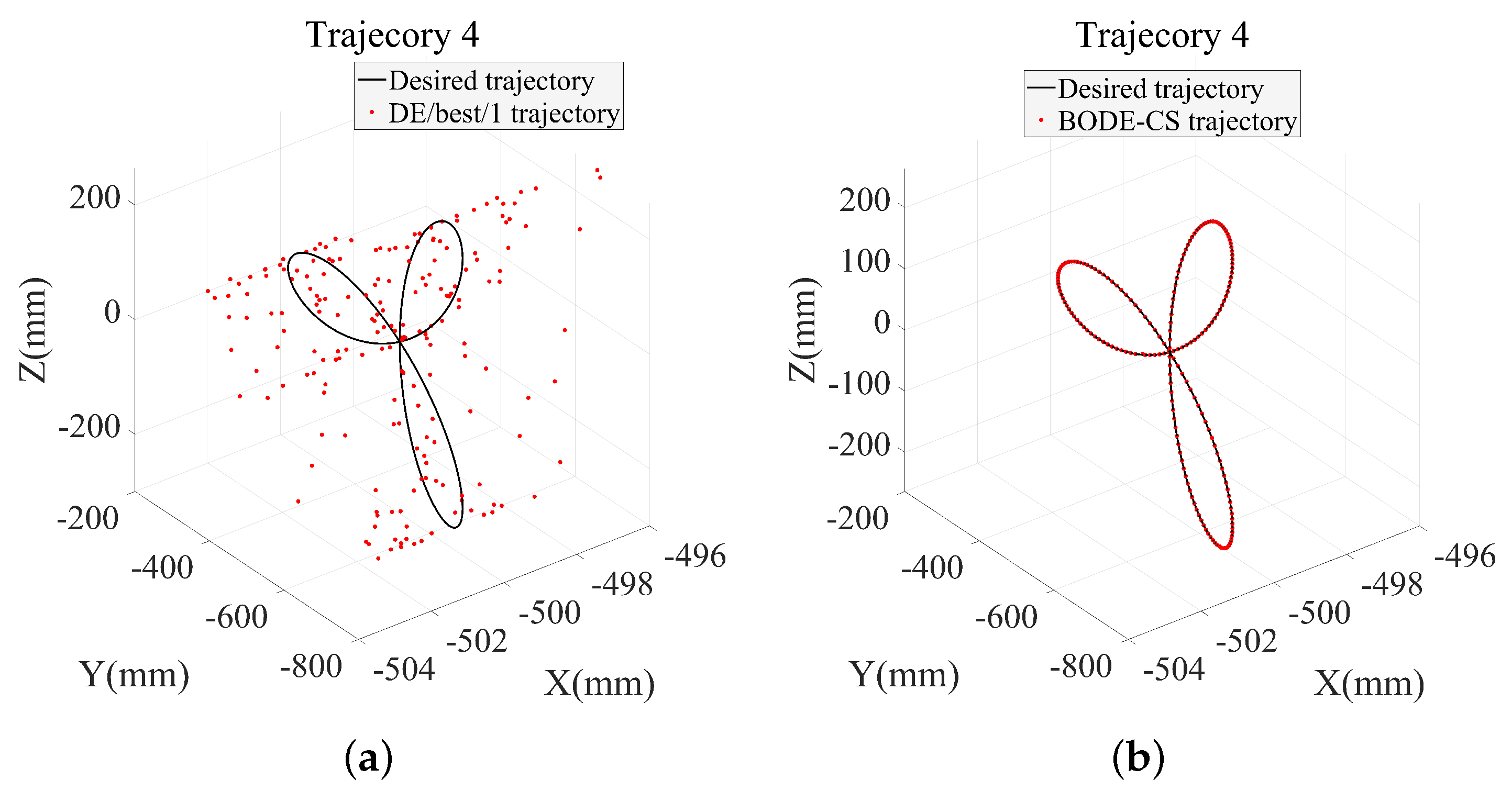 Machines 11 00648 g020